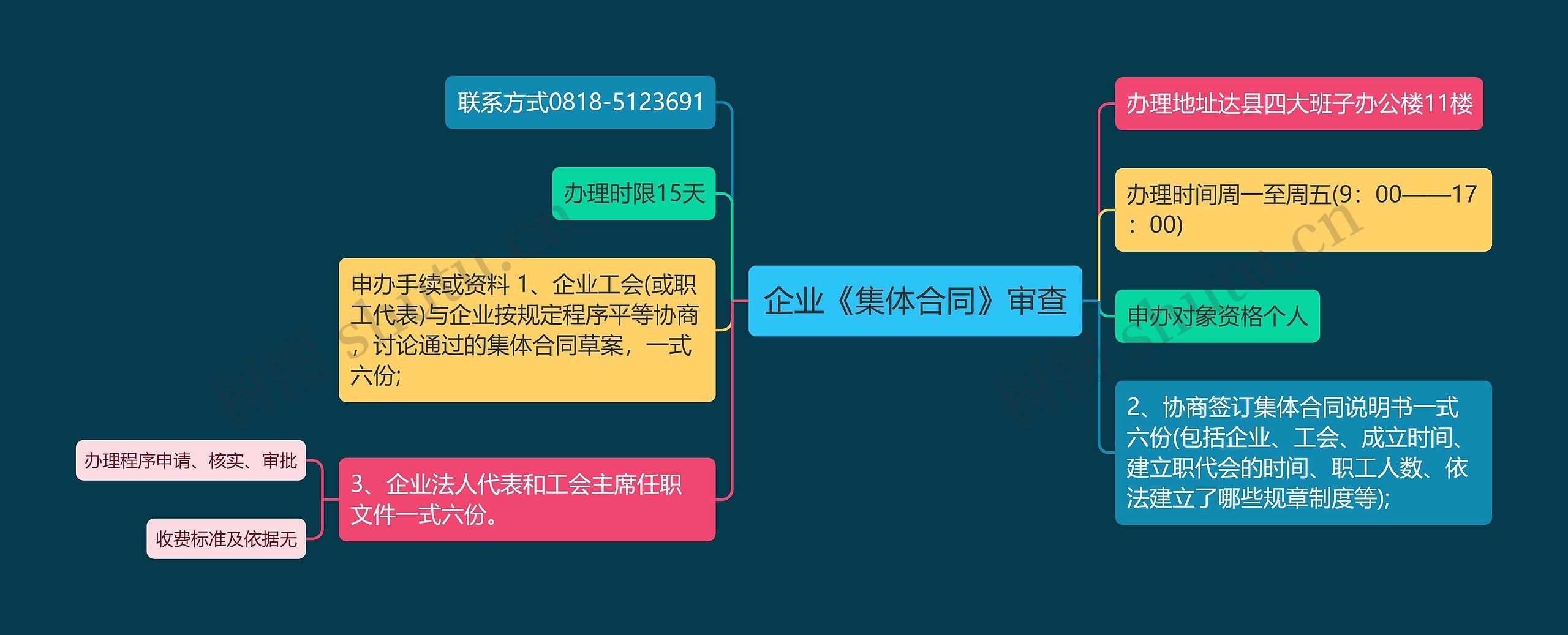 企业《集体合同》审查