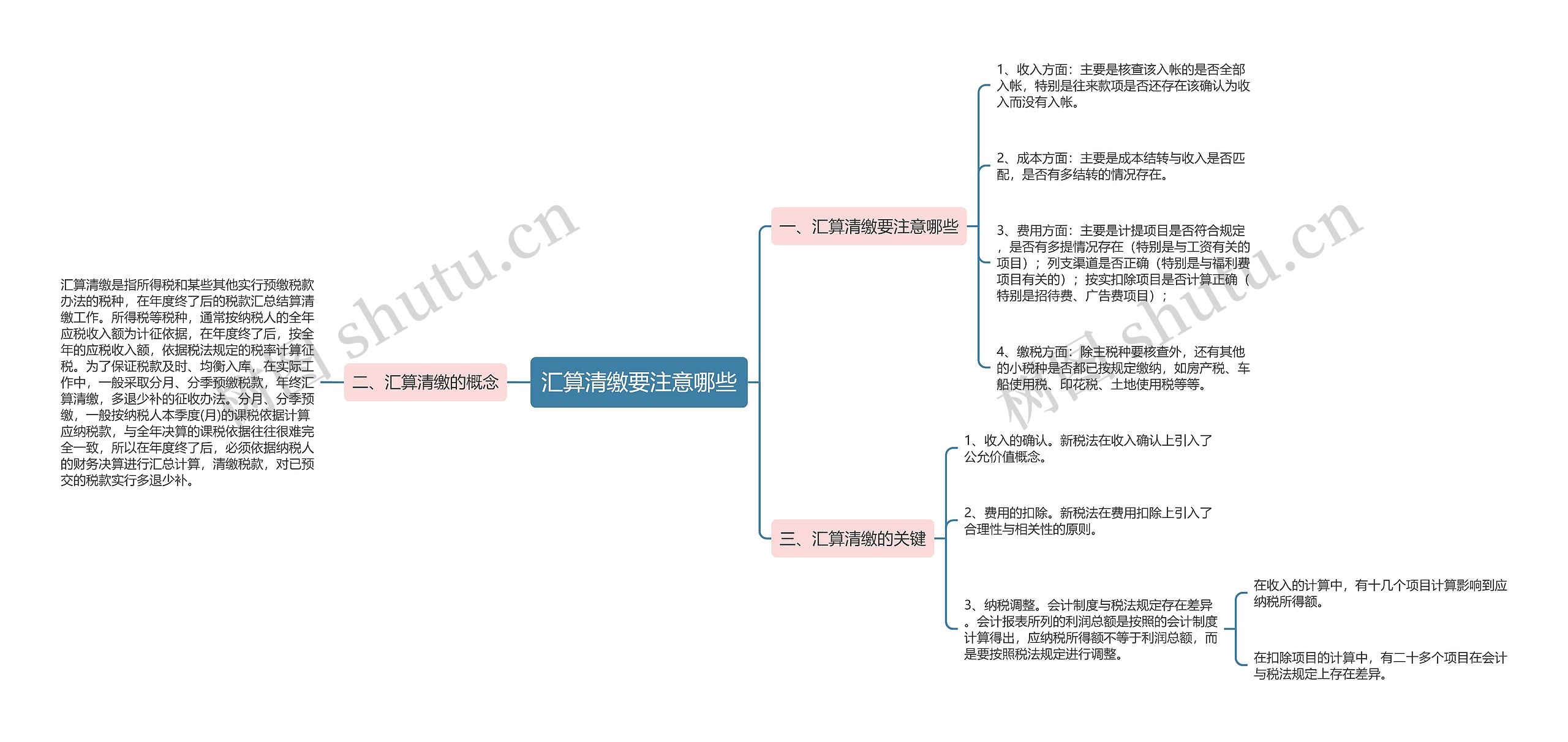 汇算清缴要注意哪些