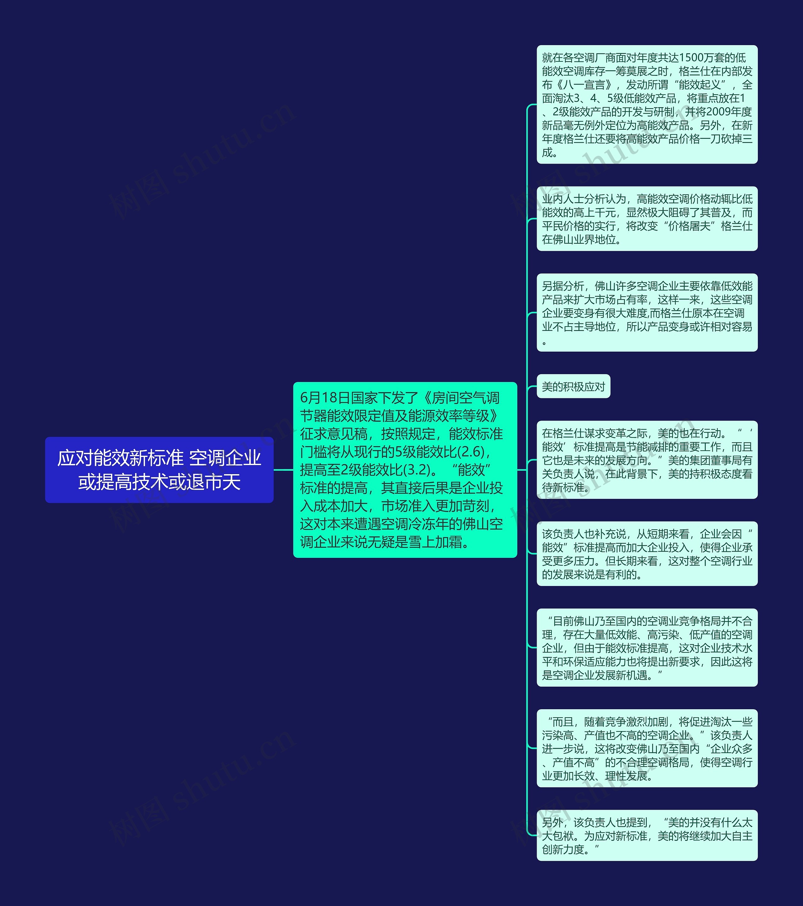 应对能效新标准 空调企业或提高技术或退市天思维导图