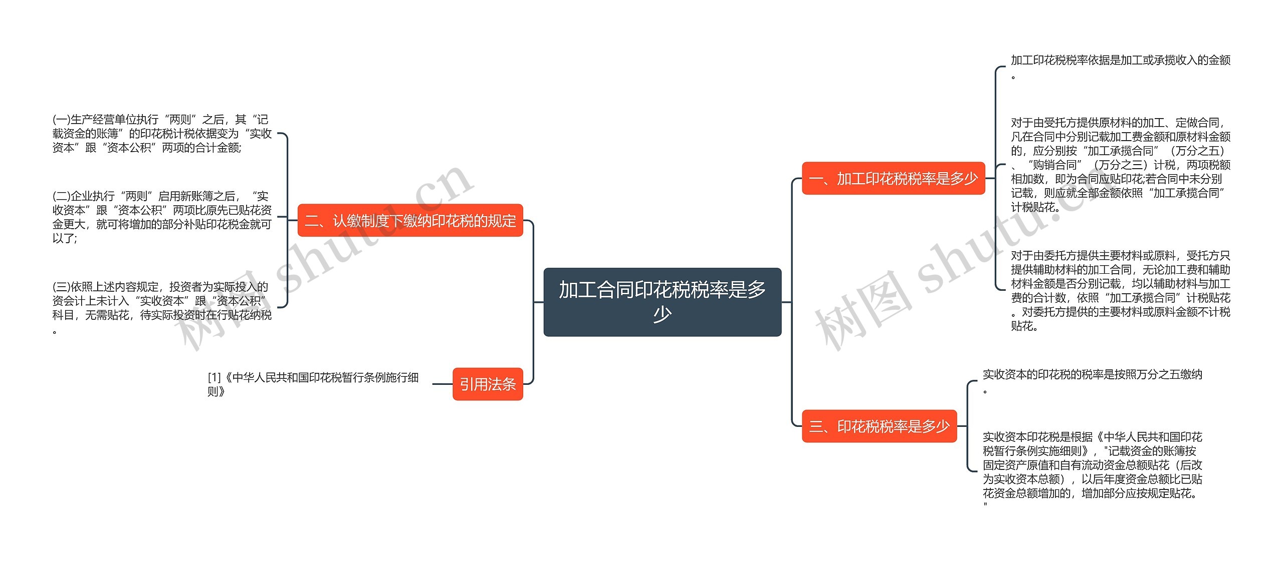 加工合同印花税税率是多少