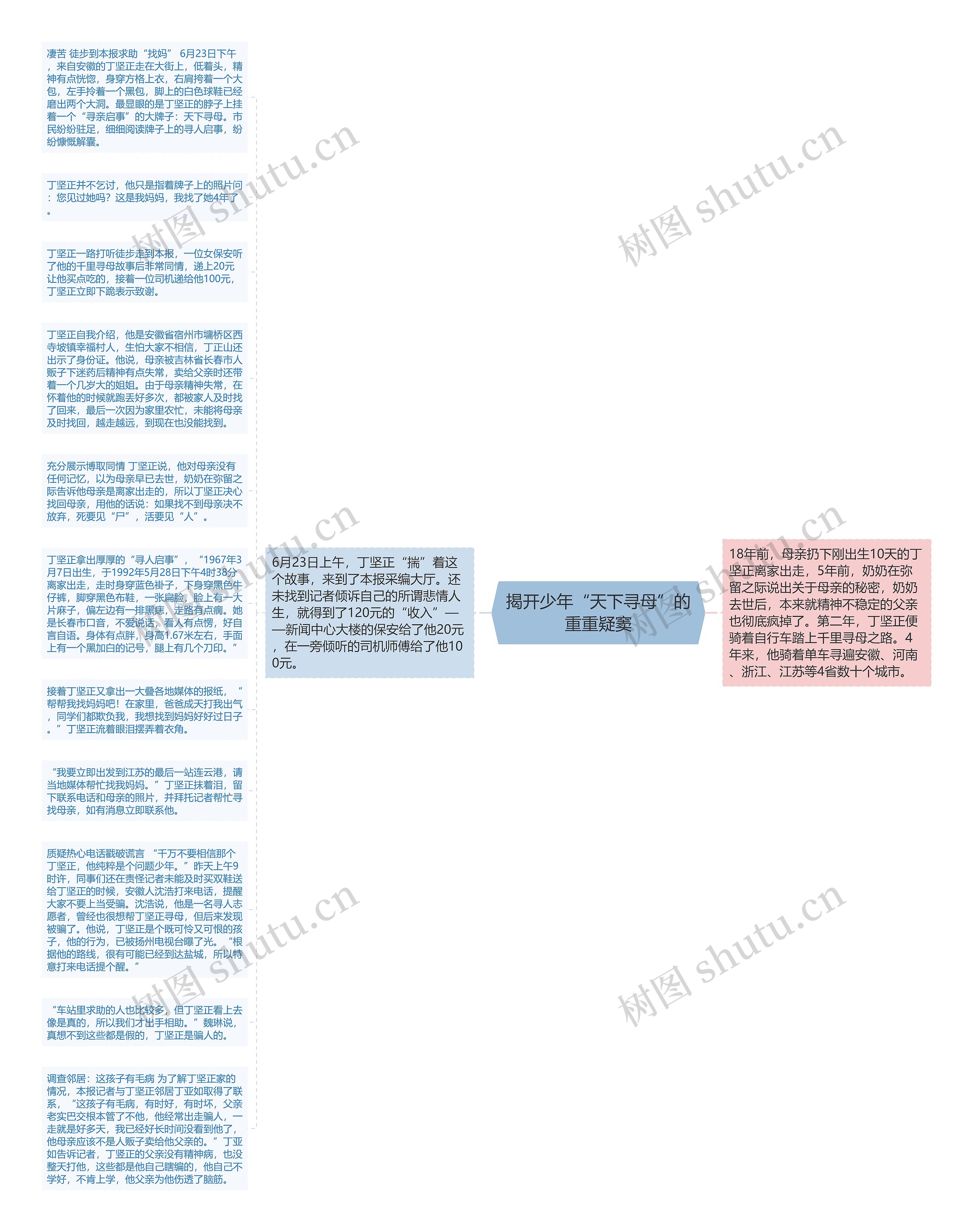 揭开少年“天下寻母”的重重疑窦