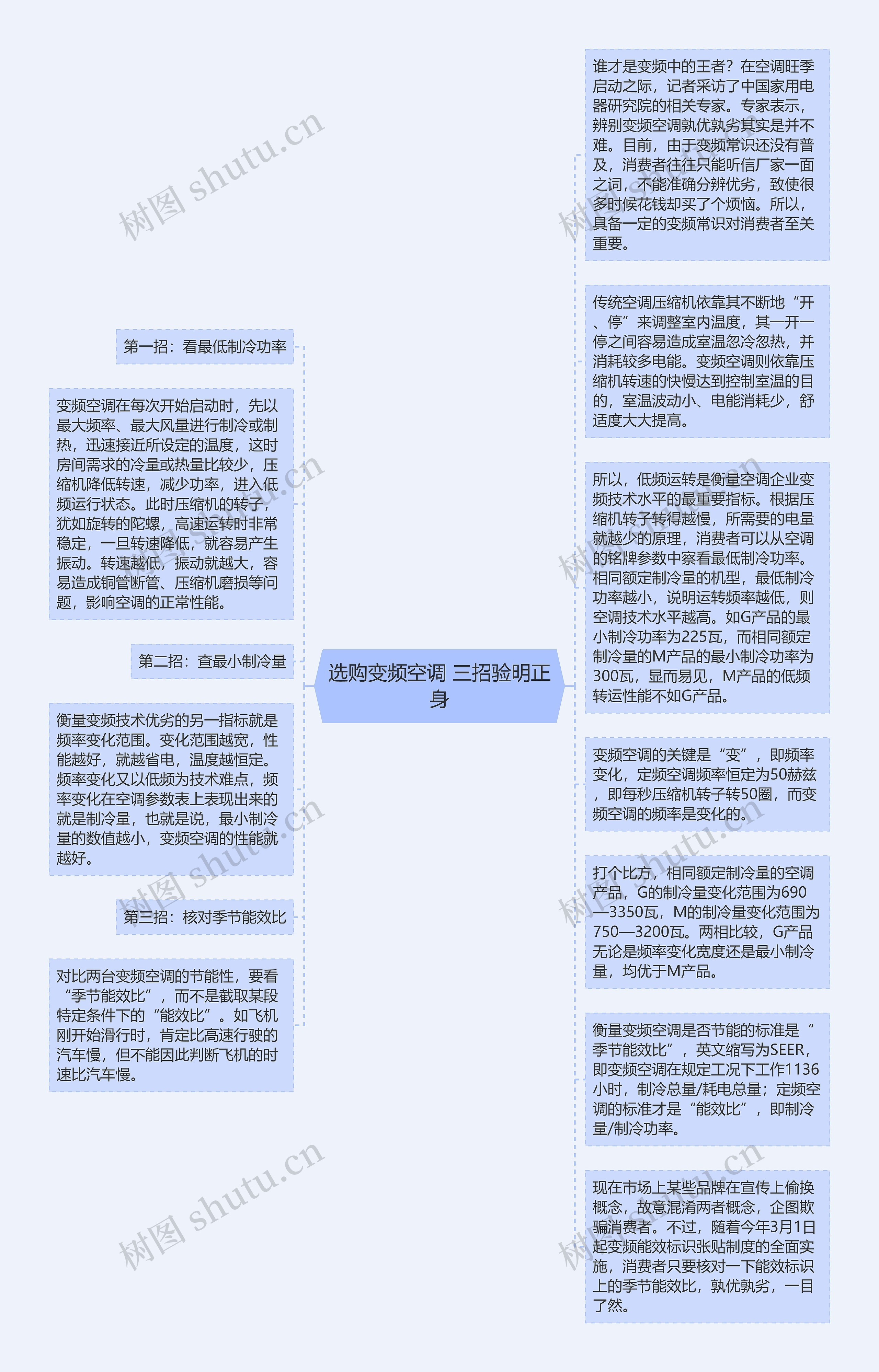 选购变频空调 三招验明正身