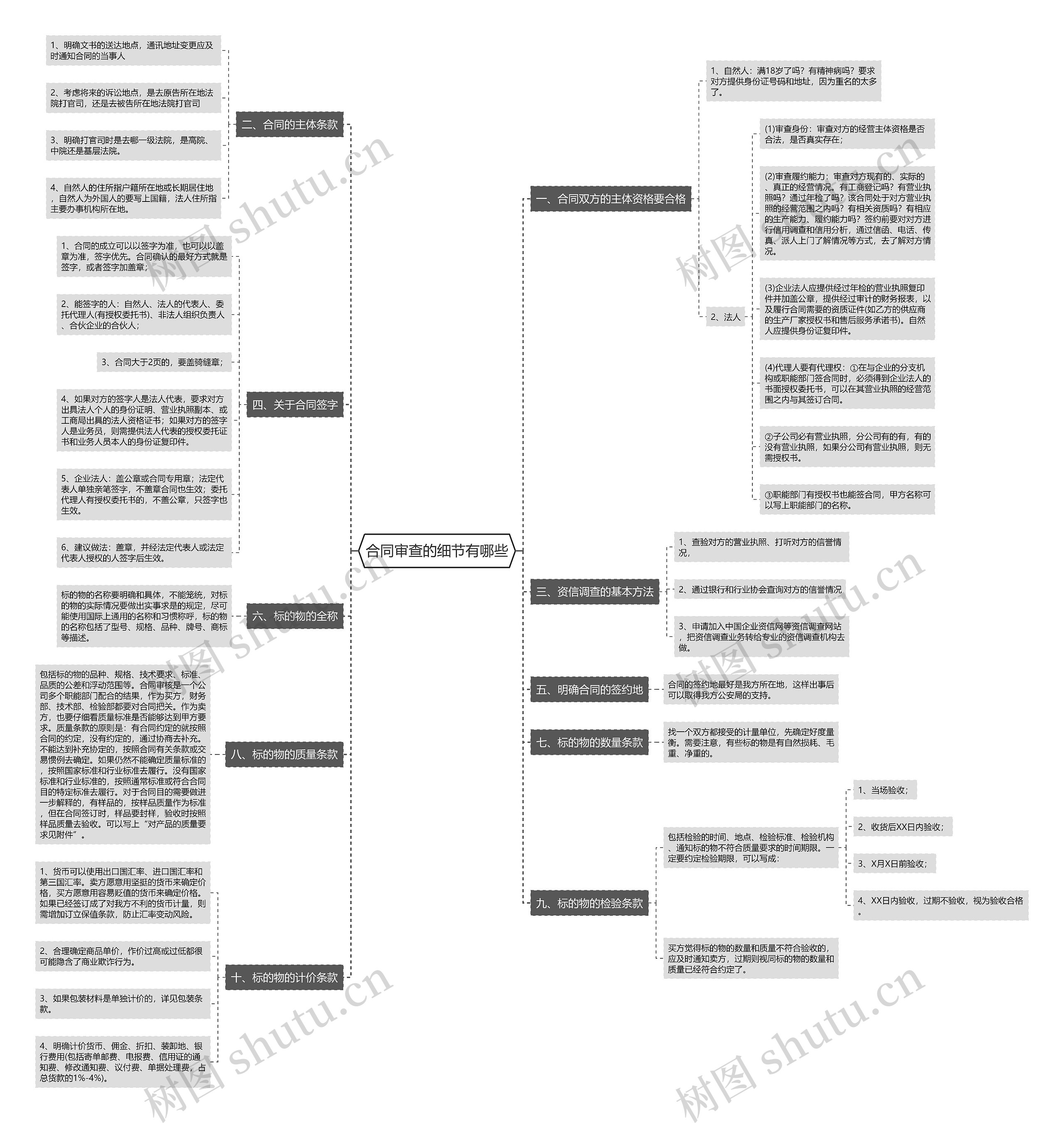 合同审查的细节有哪些 合同审查的细节有哪些