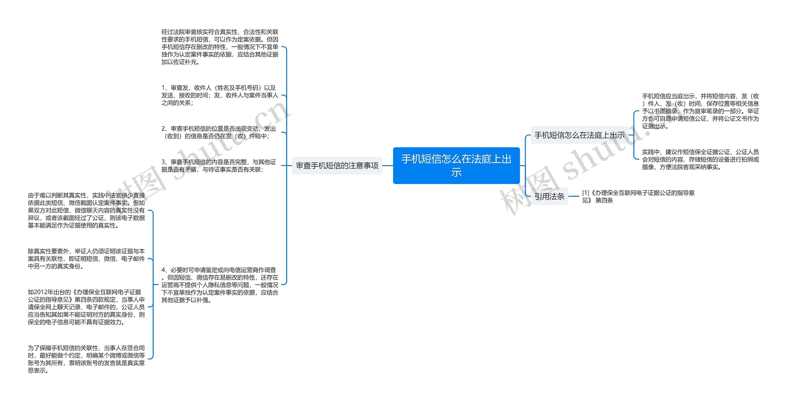 手机短信怎么在法庭上出示思维导图