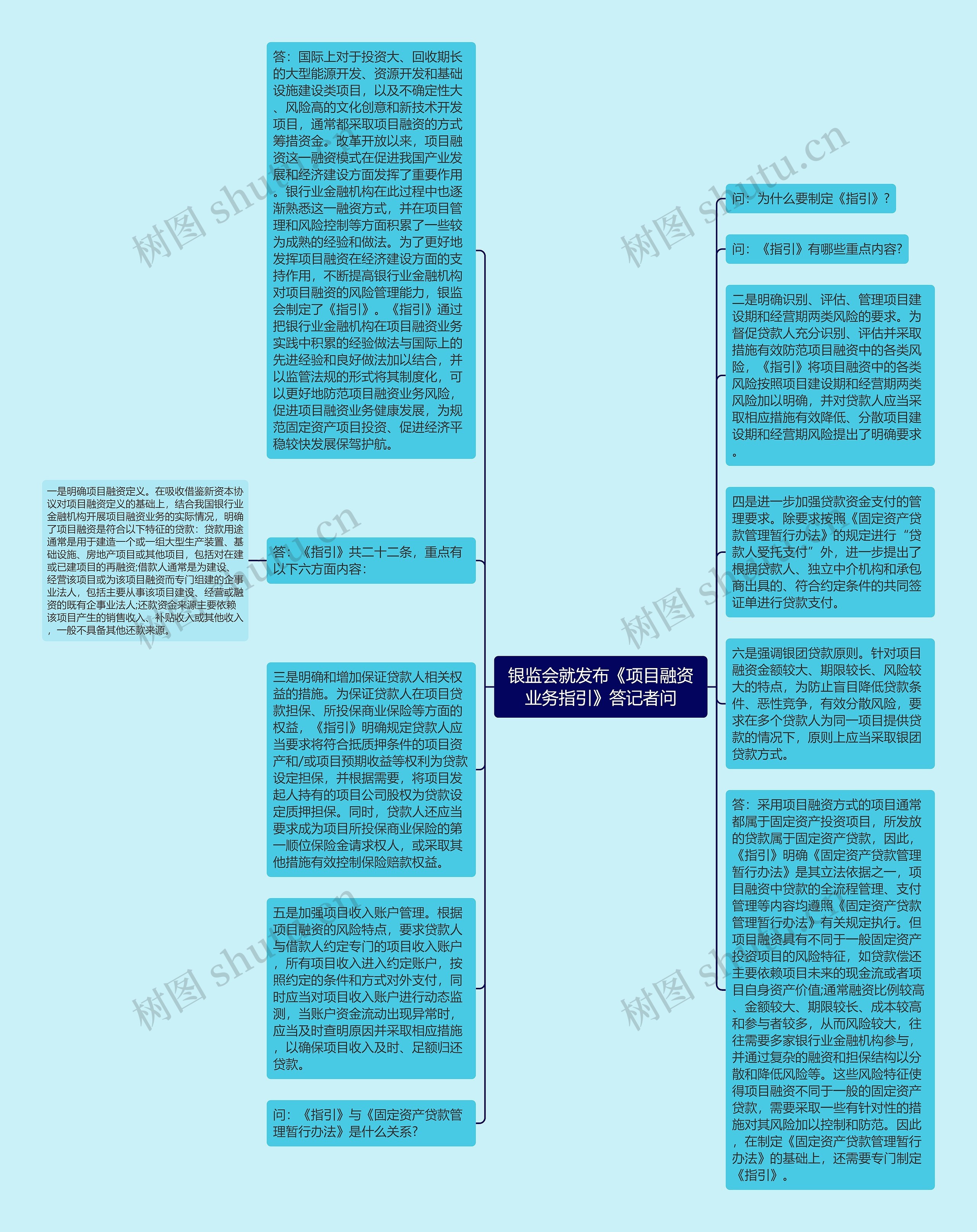 银监会就发布《项目融资业务指引》答记者问思维导图