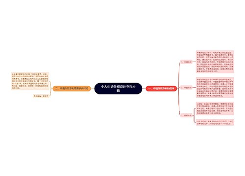 个人申请外观设计专利步骤