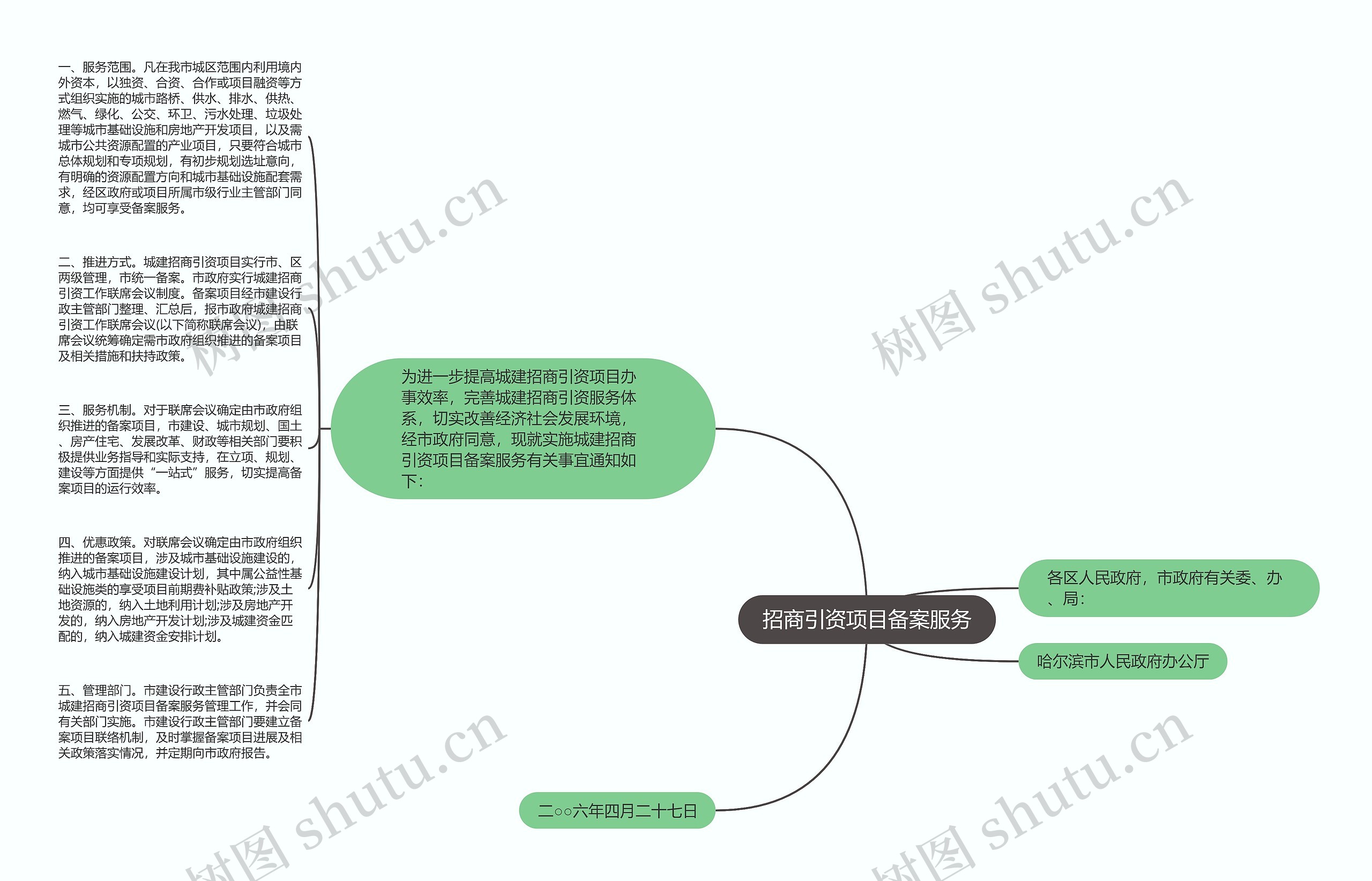 招商引资项目备案服务思维导图