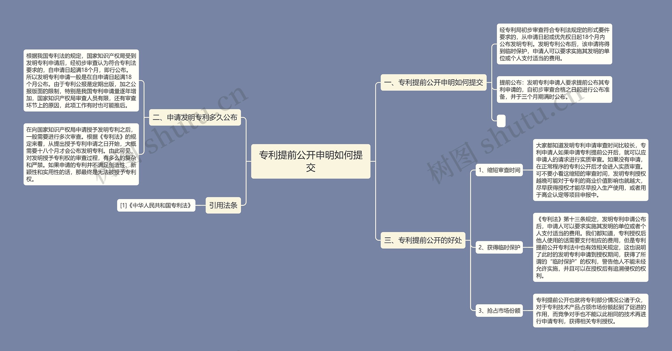 专利提前公开申明如何提交思维导图