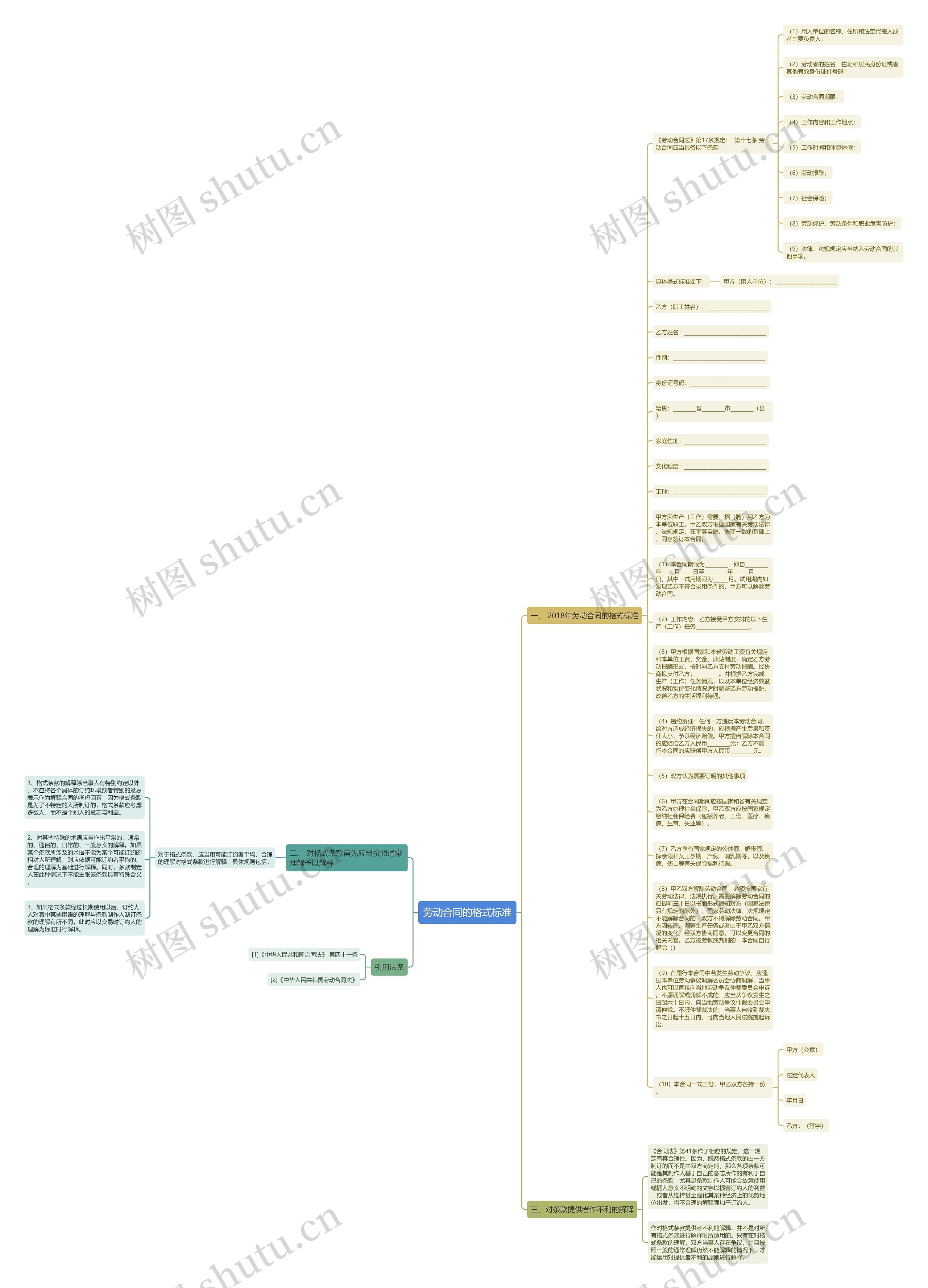 劳动合同的格式标准思维导图