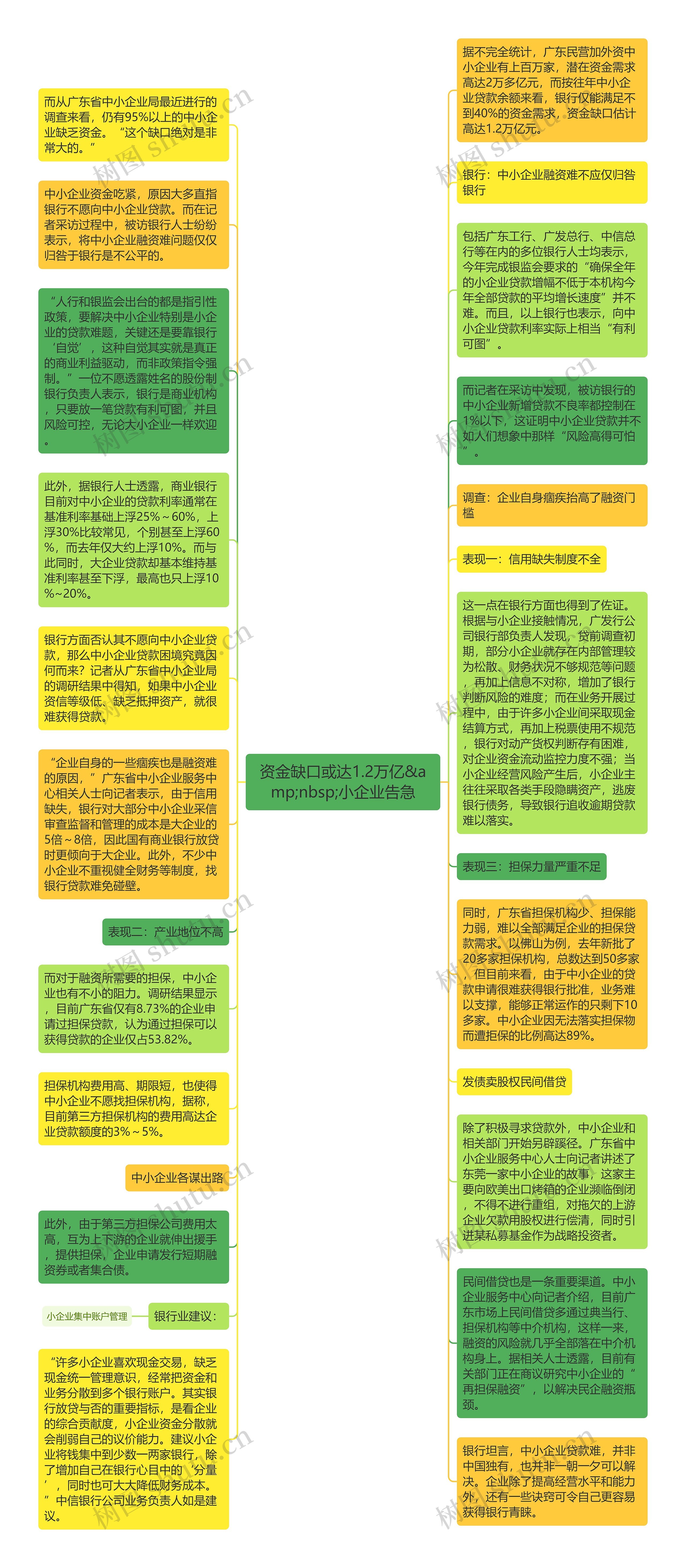 资金缺口或达1.2万亿&amp;nbsp;小企业告急