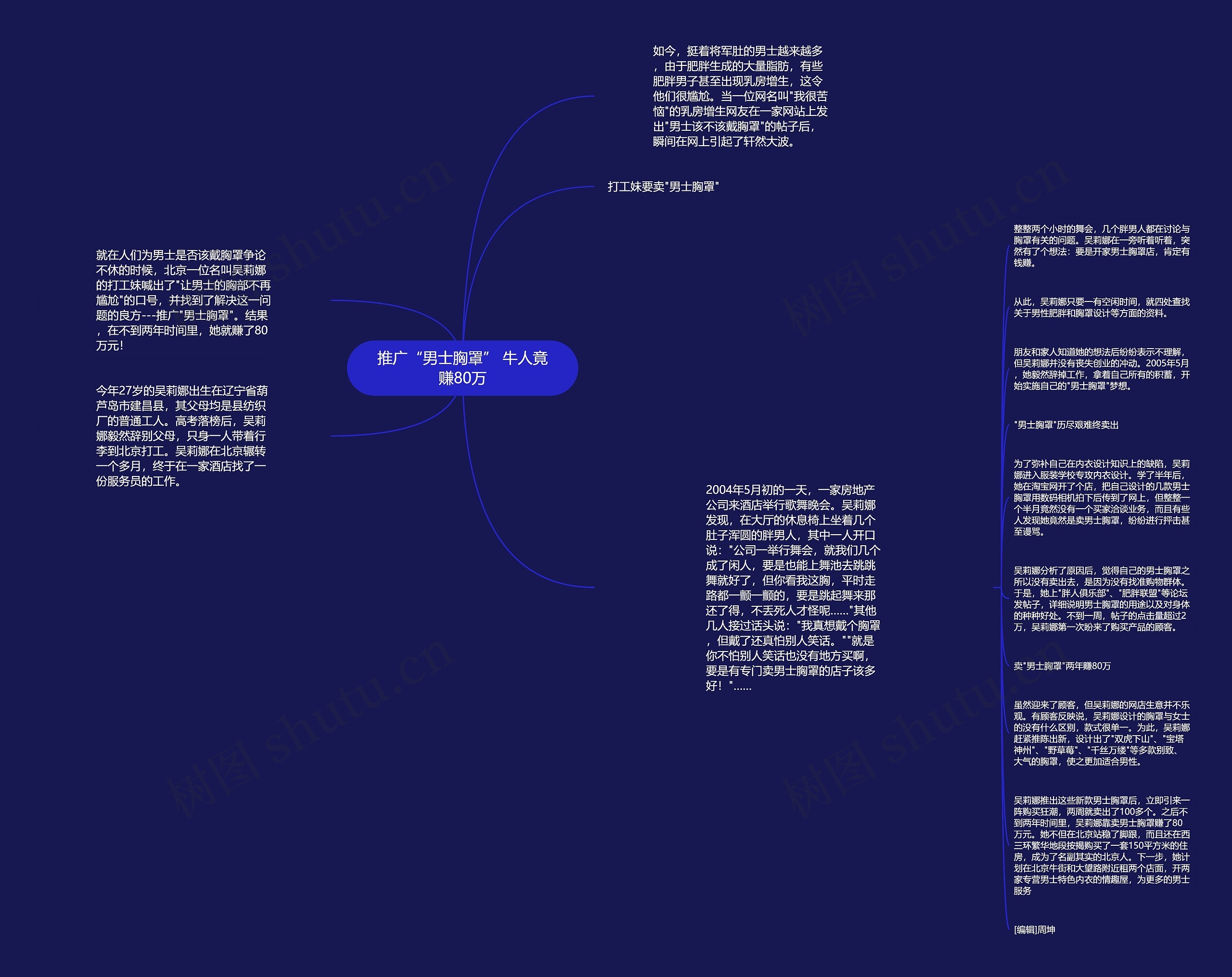 推广“男士胸罩” 牛人竟赚80万思维导图