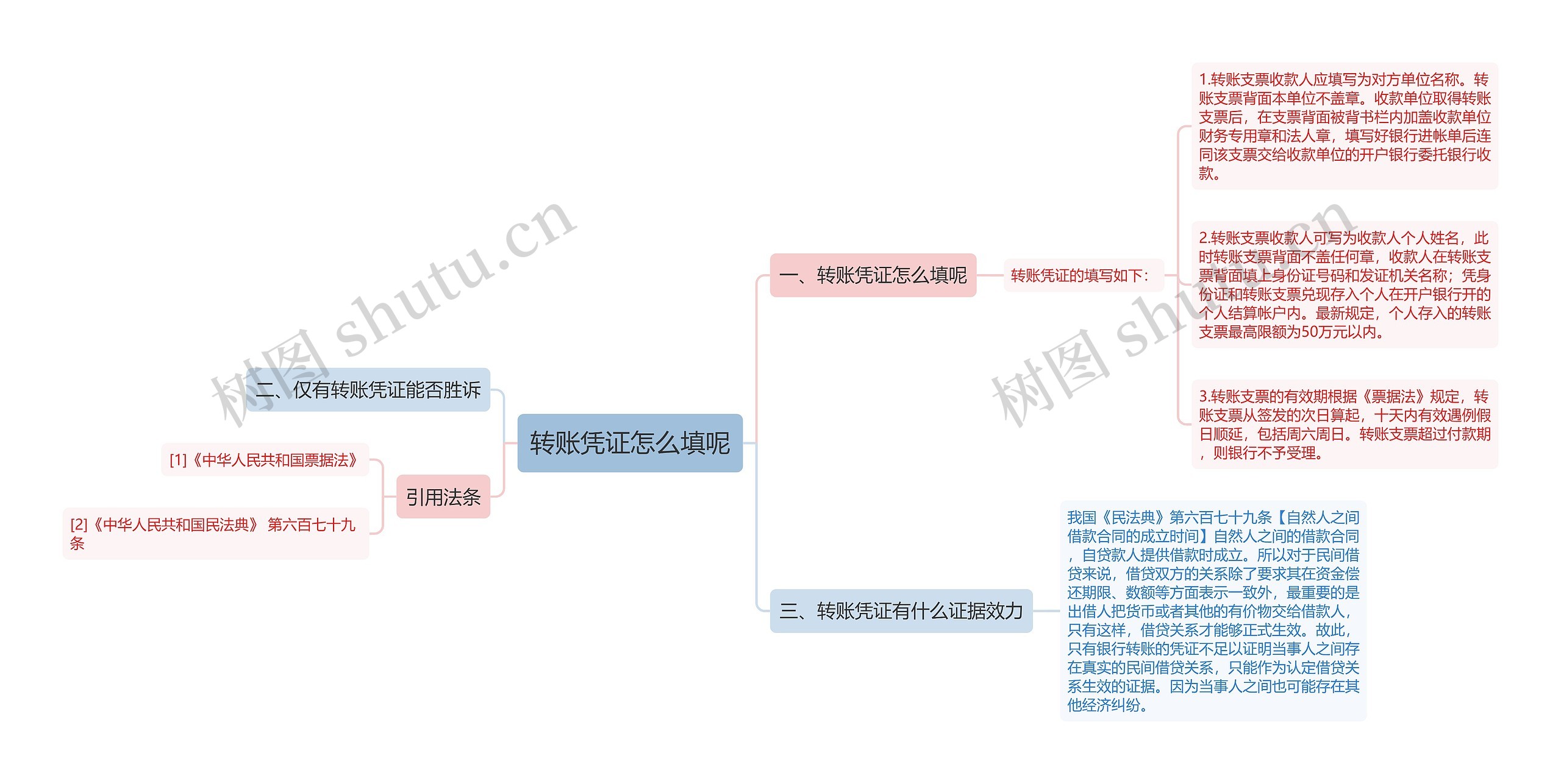 转账凭证怎么填呢思维导图