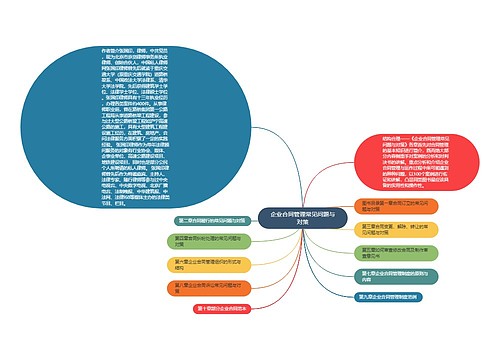 企业合同管理常见问题与对策