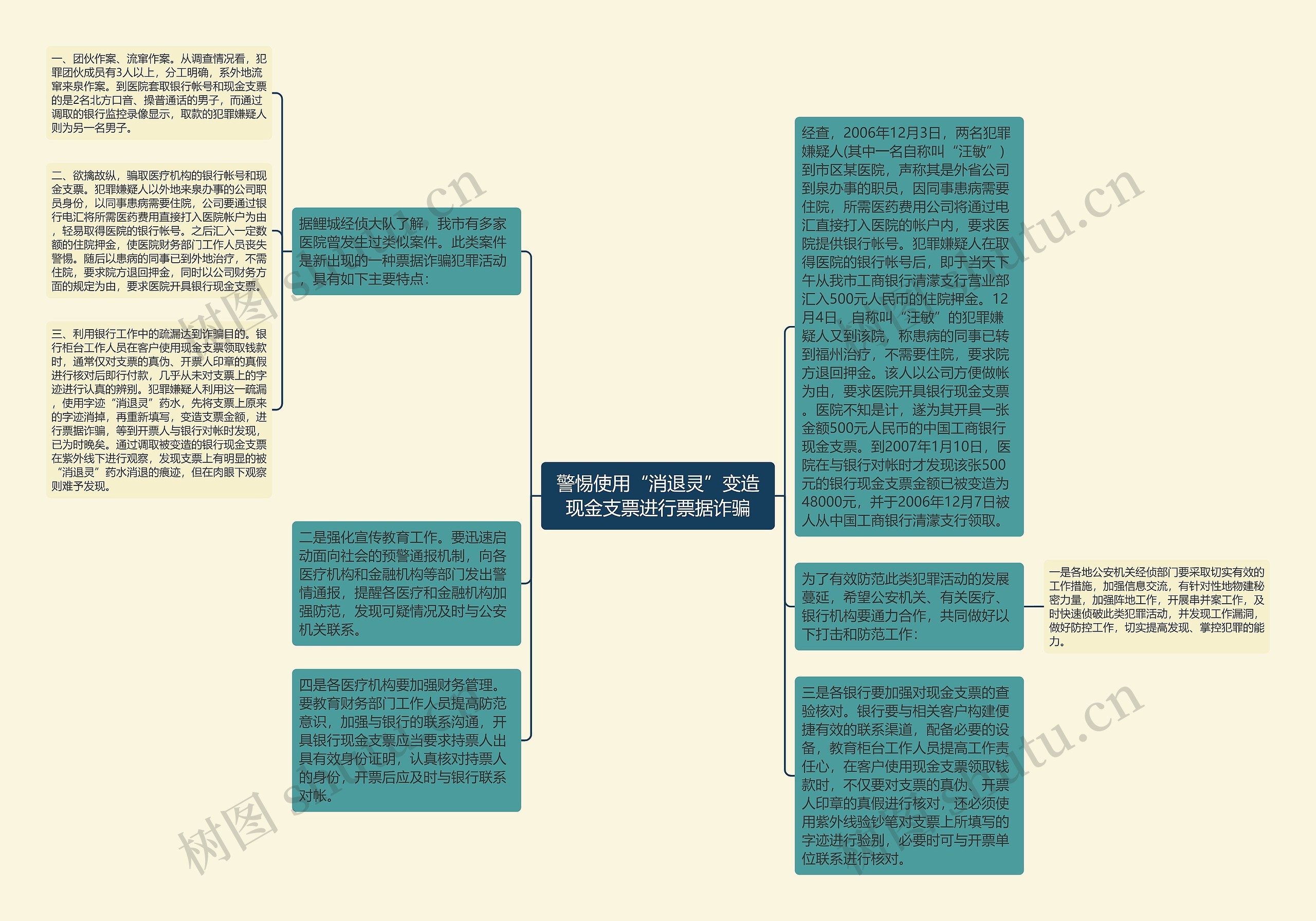 警惕使用“消退灵”变造现金支票进行票据诈骗