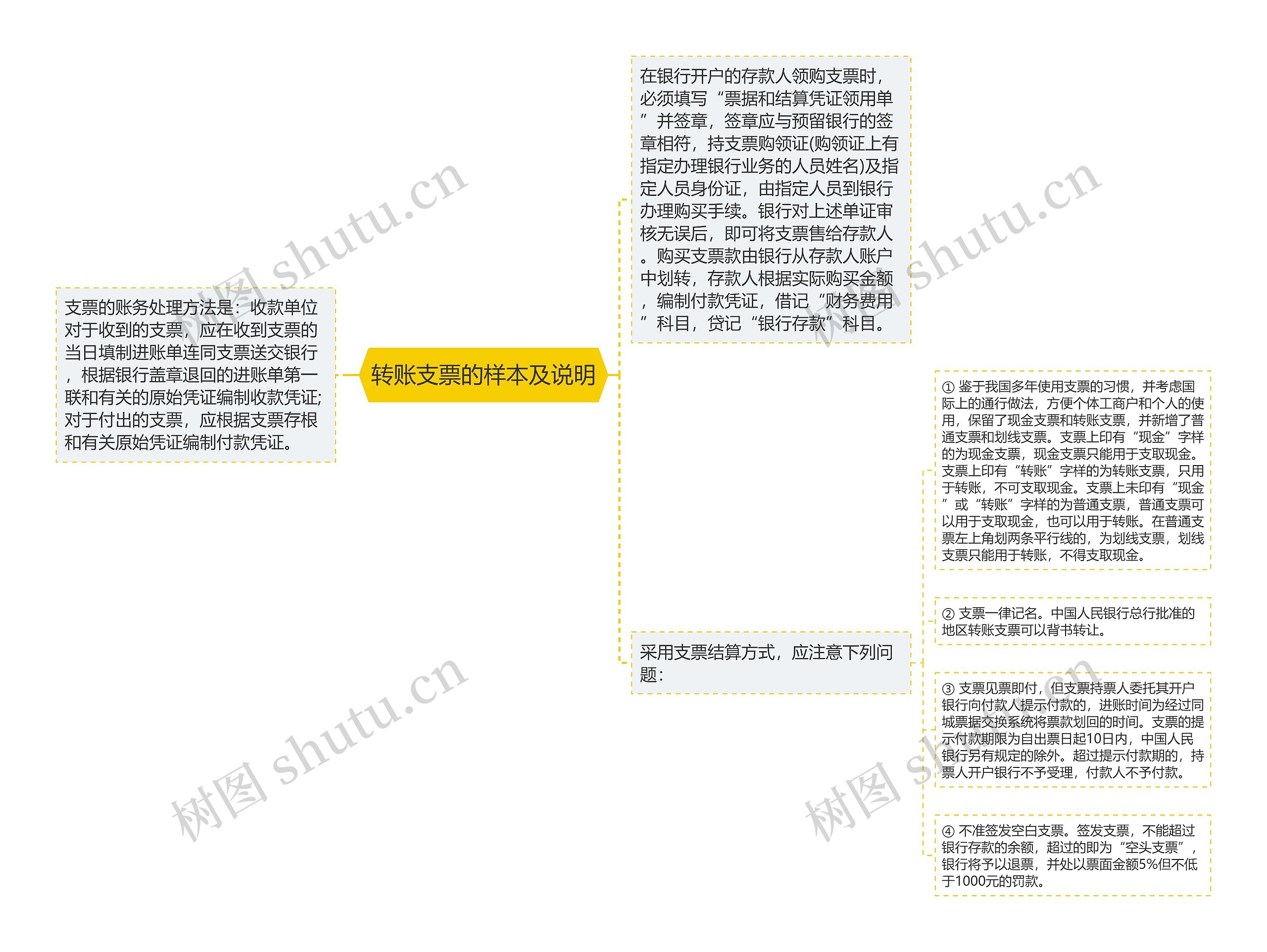 转账支票的样本及说明思维导图