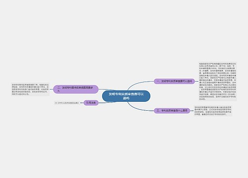 发明专利实质审查费可以退吗