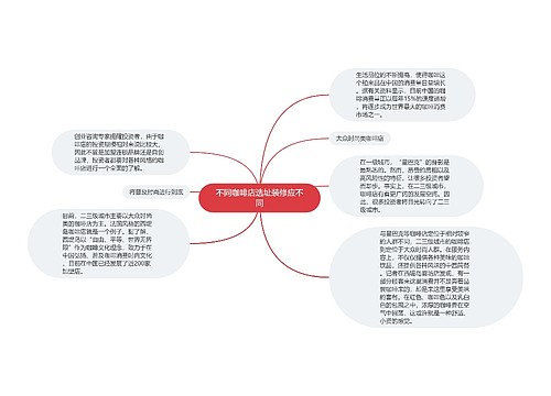 不同咖啡店选址装修应不同