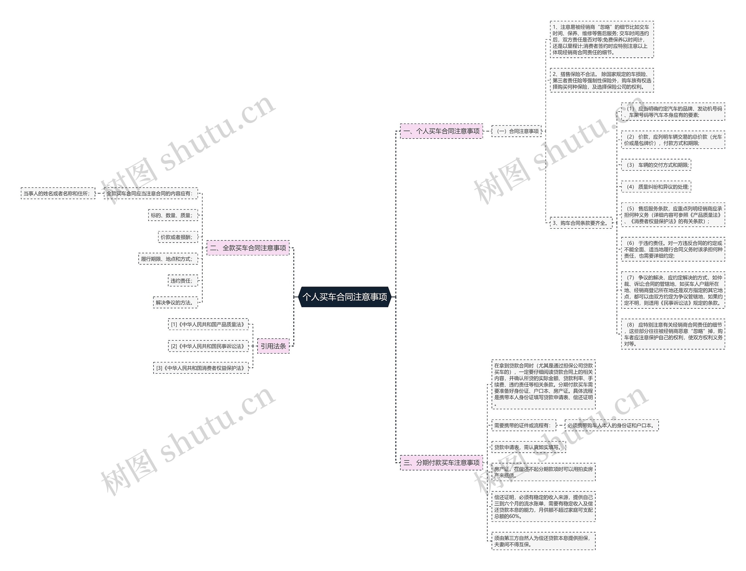 个人买车合同注意事项