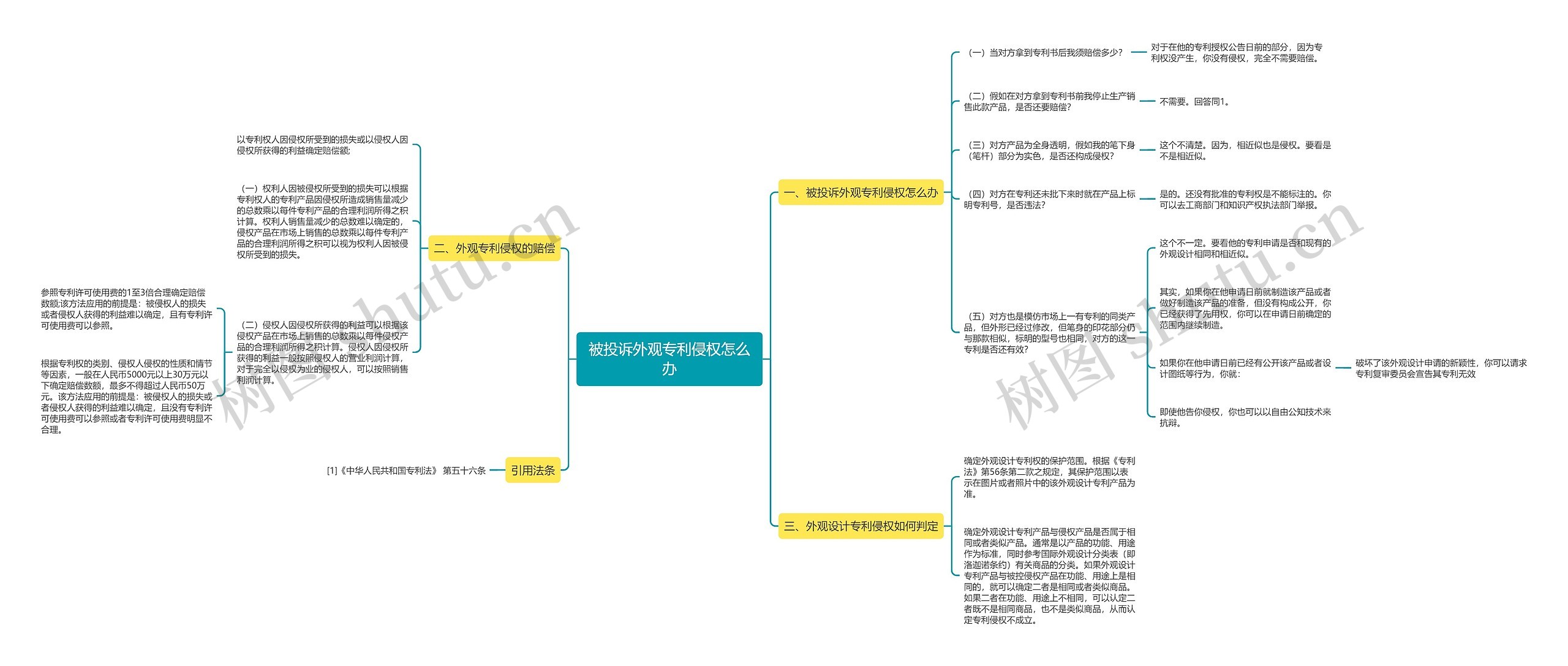 被投诉外观专利侵权怎么办思维导图