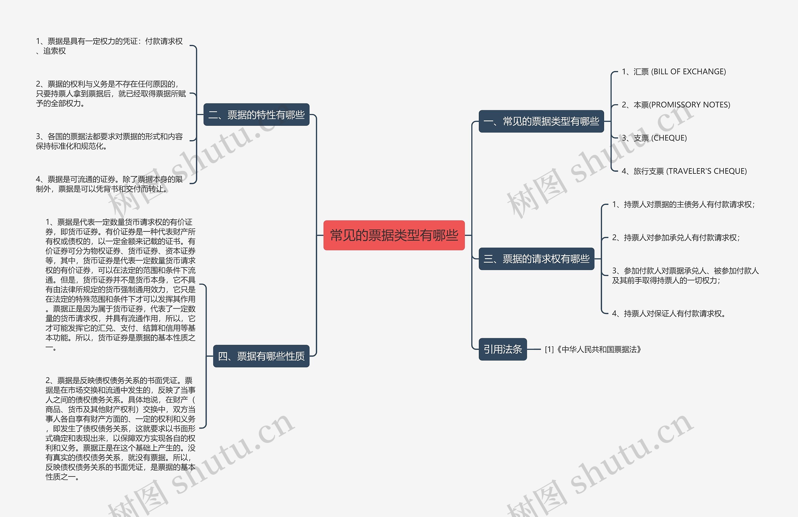 常见的票据类型有哪些思维导图