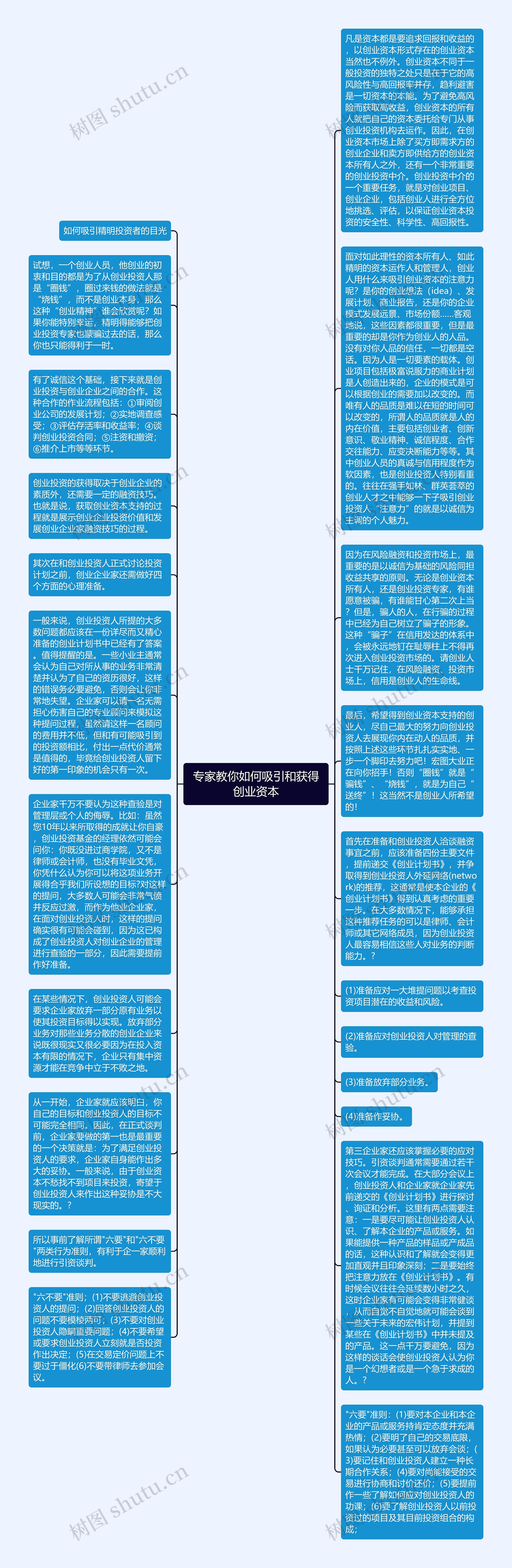 专家教你如何吸引和获得创业资本