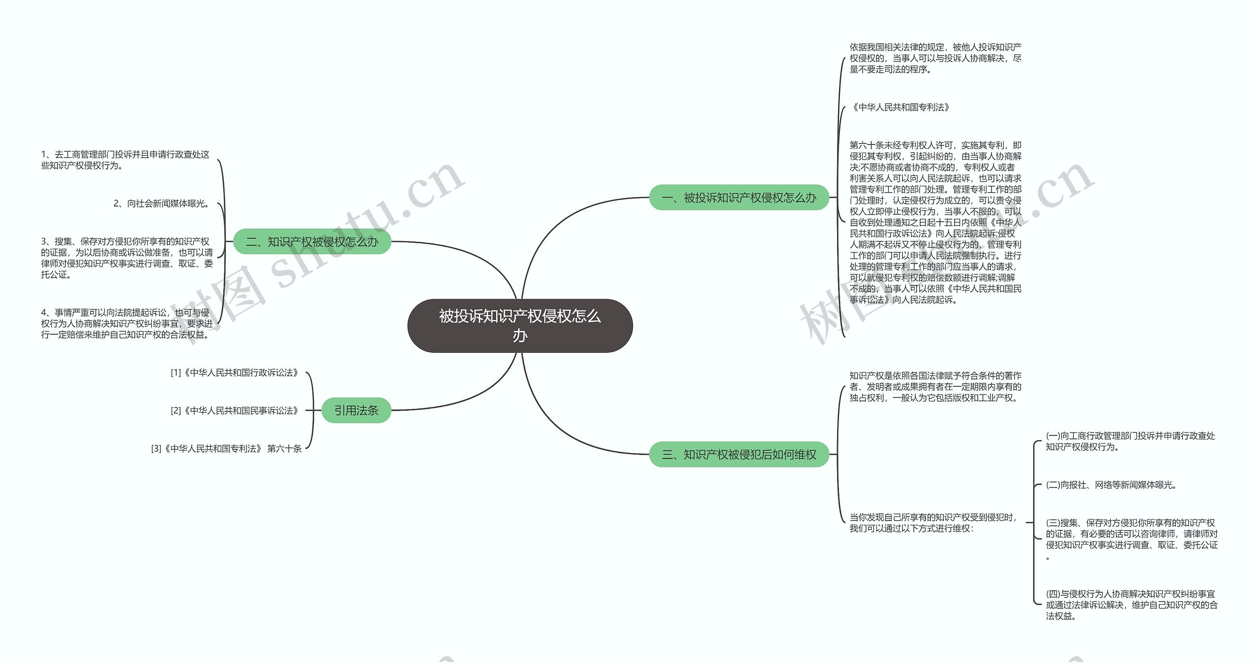 被投诉知识产权侵权怎么办思维导图