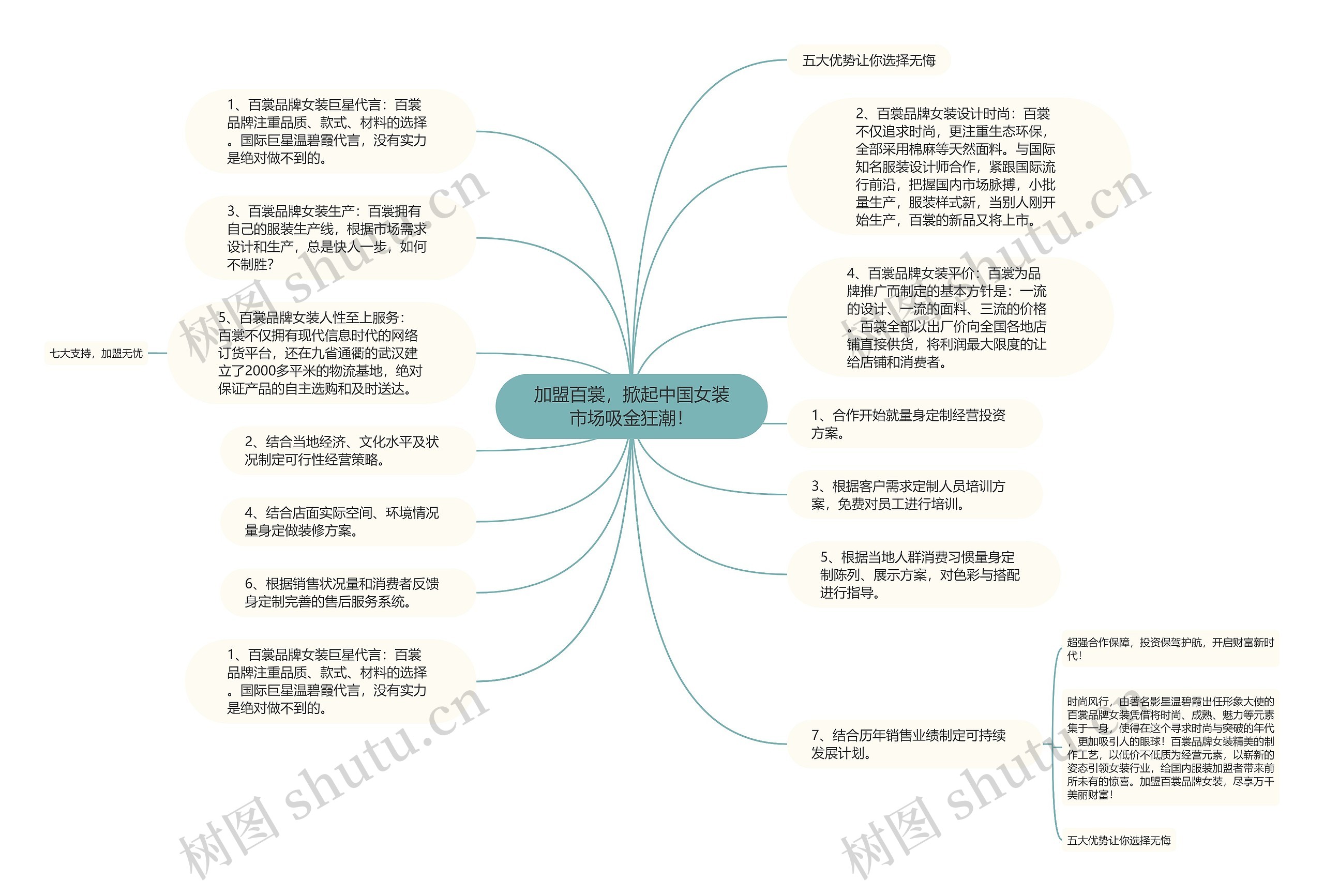 加盟百裳，掀起中国女装市场吸金狂潮！