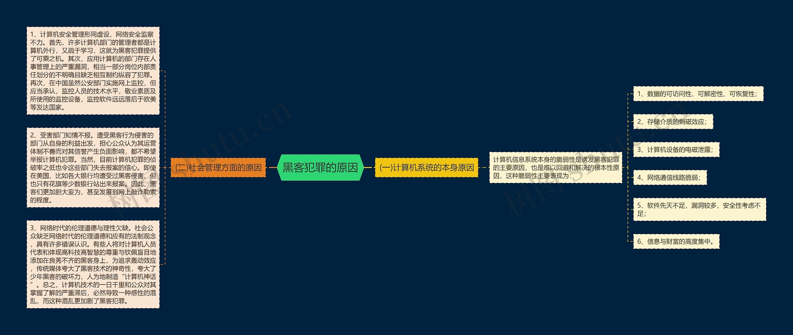 黑客犯罪的原因思维导图