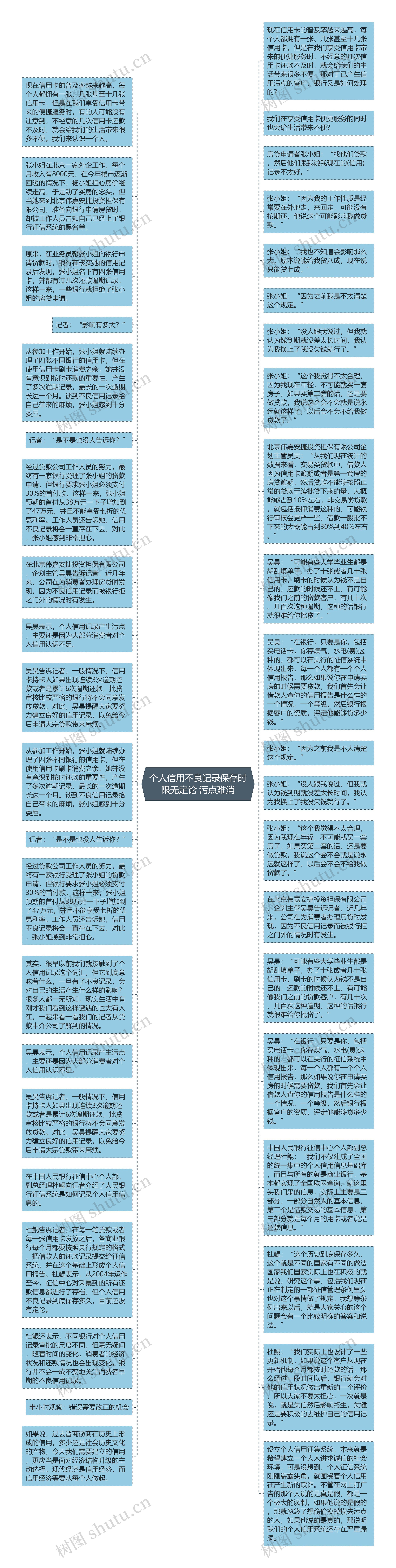 个人信用不良记录保存时限无定论 污点难消思维导图