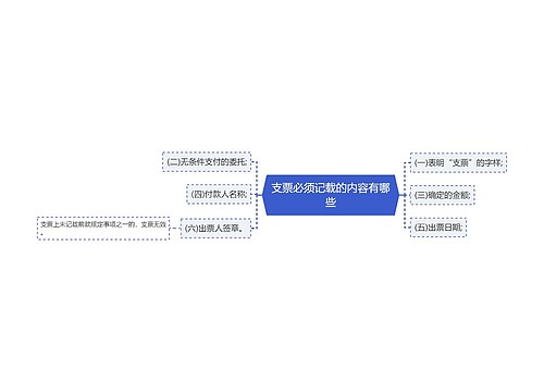 支票必须记载的内容有哪些