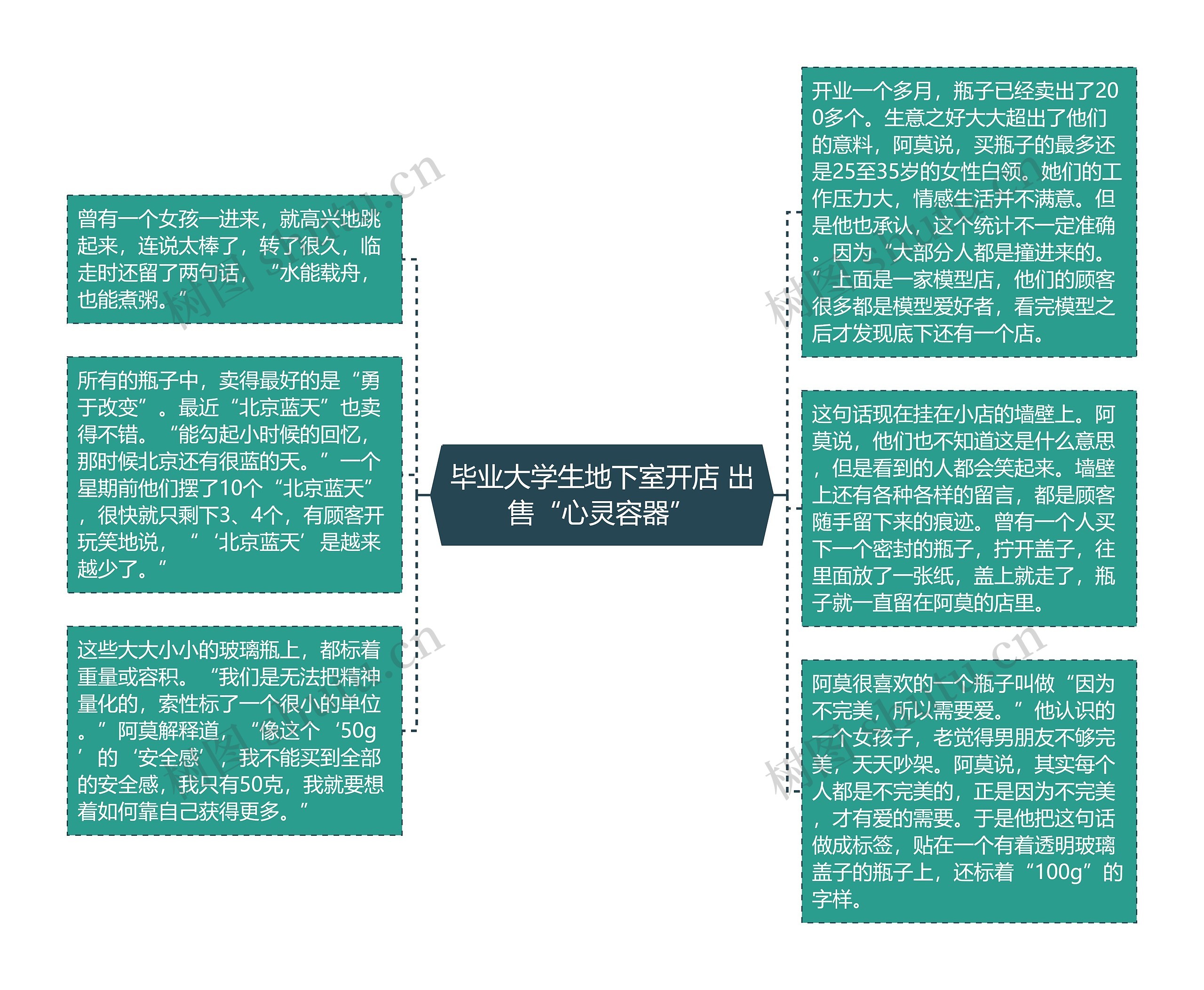 毕业大学生地下室开店 出售“心灵容器”