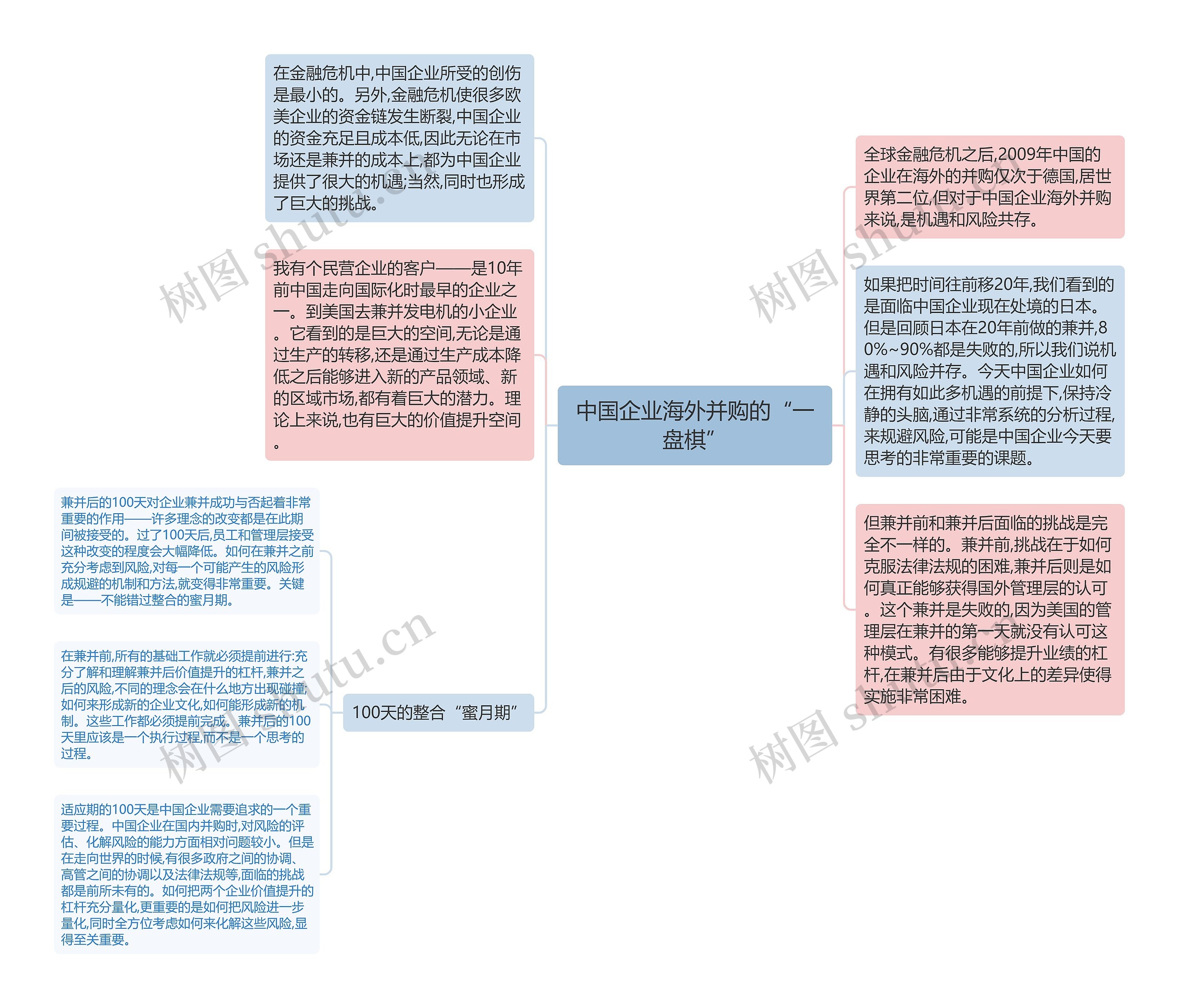 中国企业海外并购的“一盘棋”