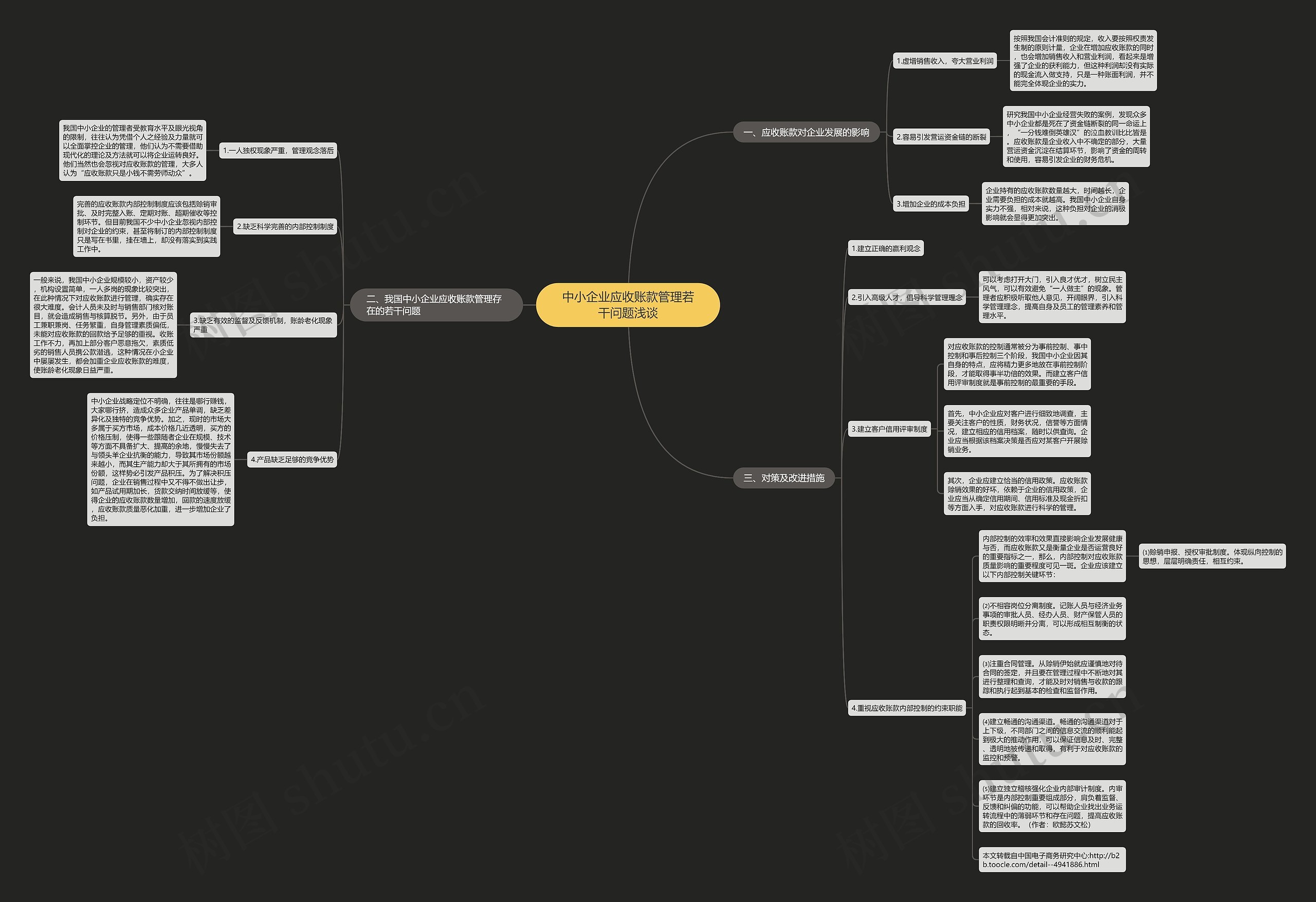 中小企业应收账款管理若干问题浅谈思维导图