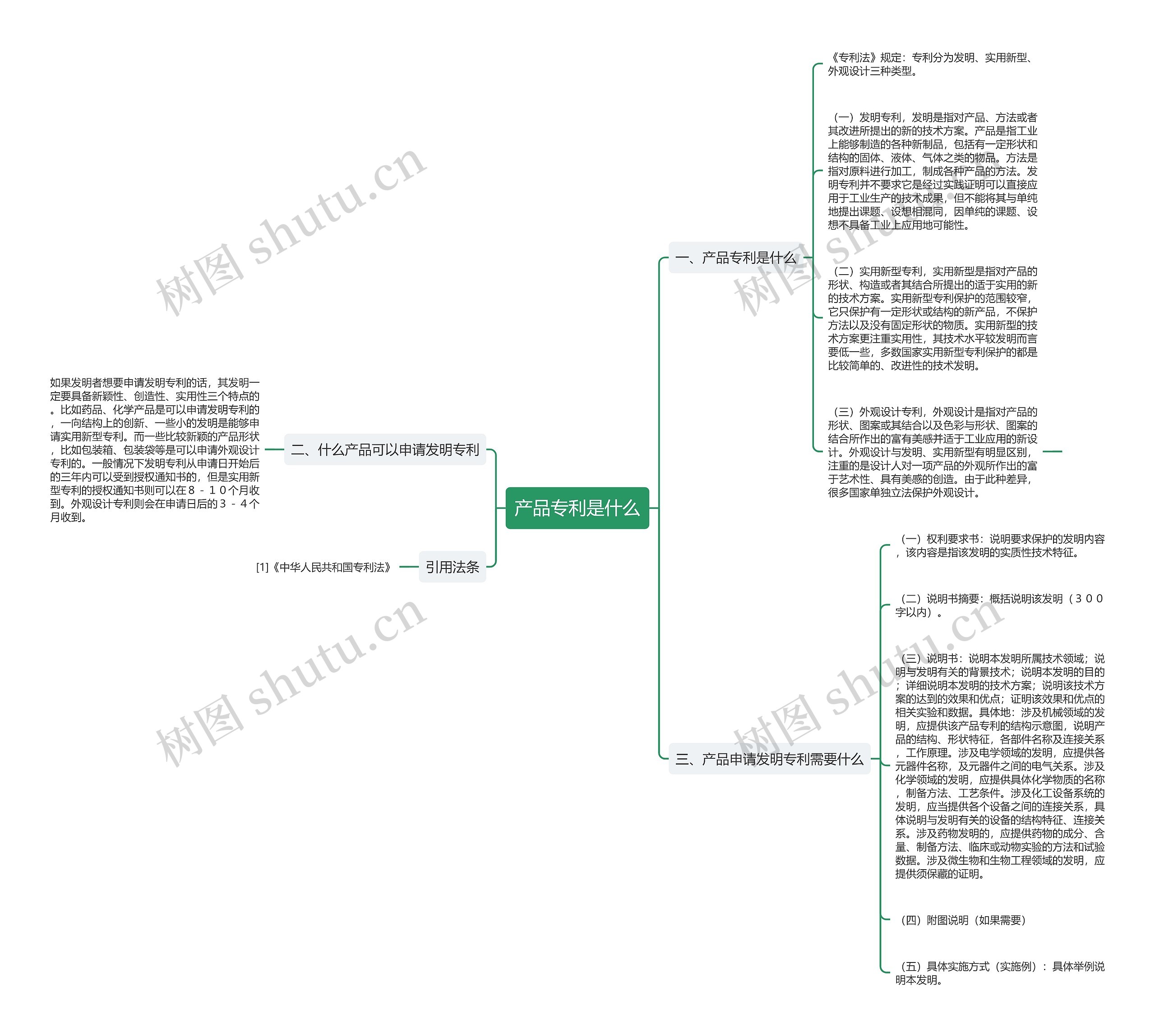 产品专利是什么 产品专利是什么