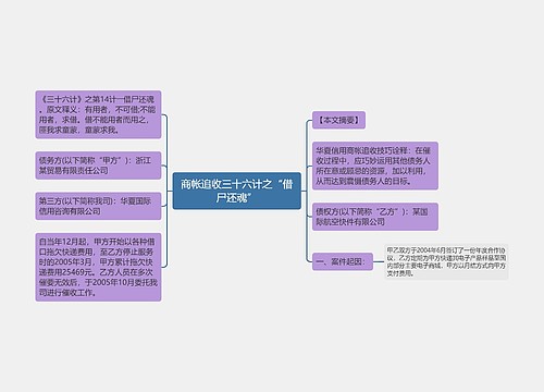 商帐追收三十六计之“借尸还魂”