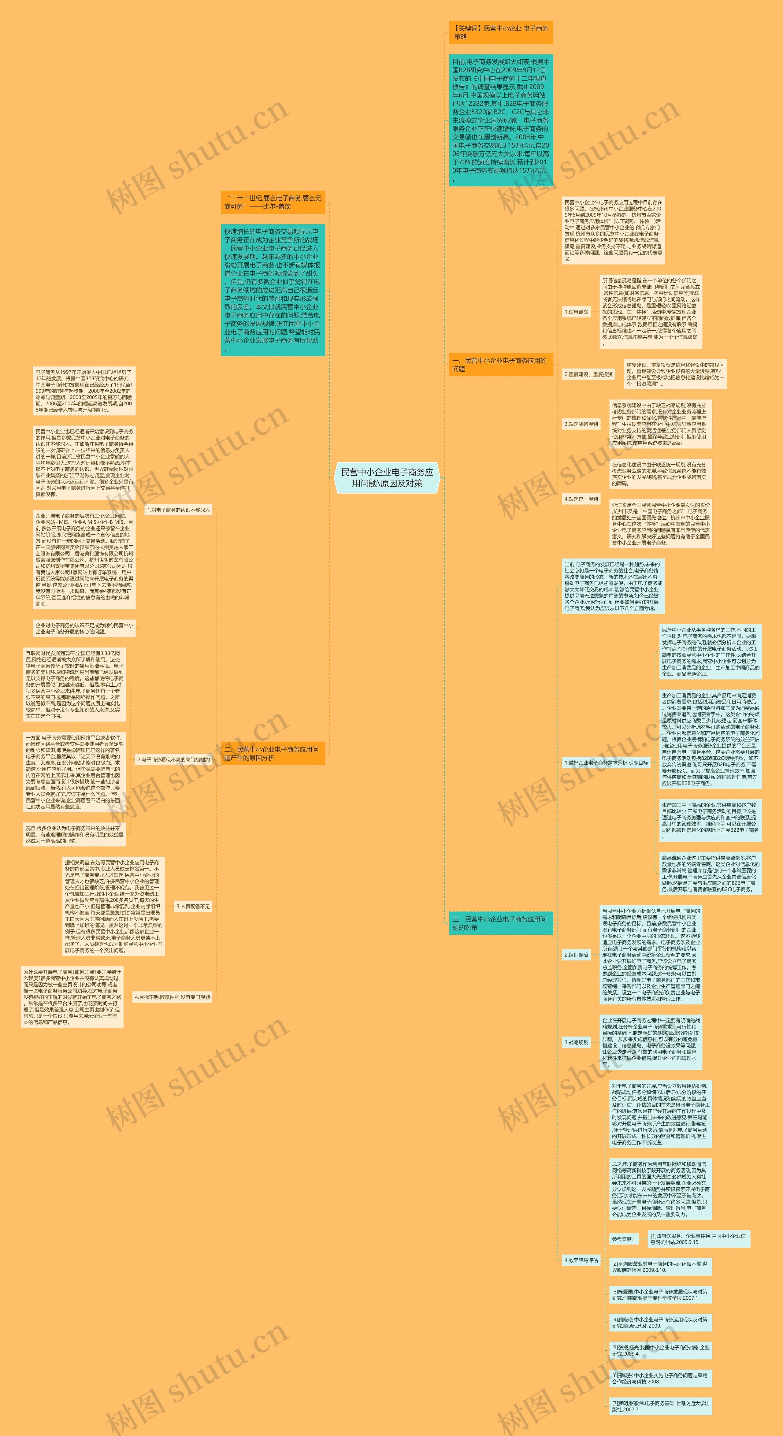 民营中小企业电子商务应用问题\原因及对策思维导图
