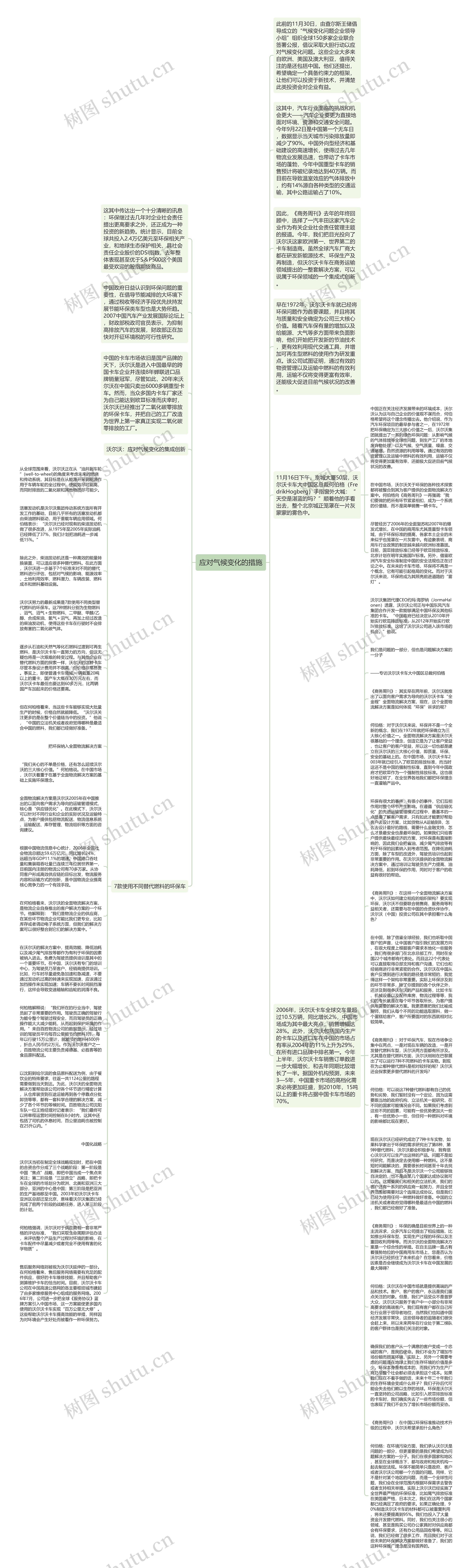 应对气候变化的措施思维导图