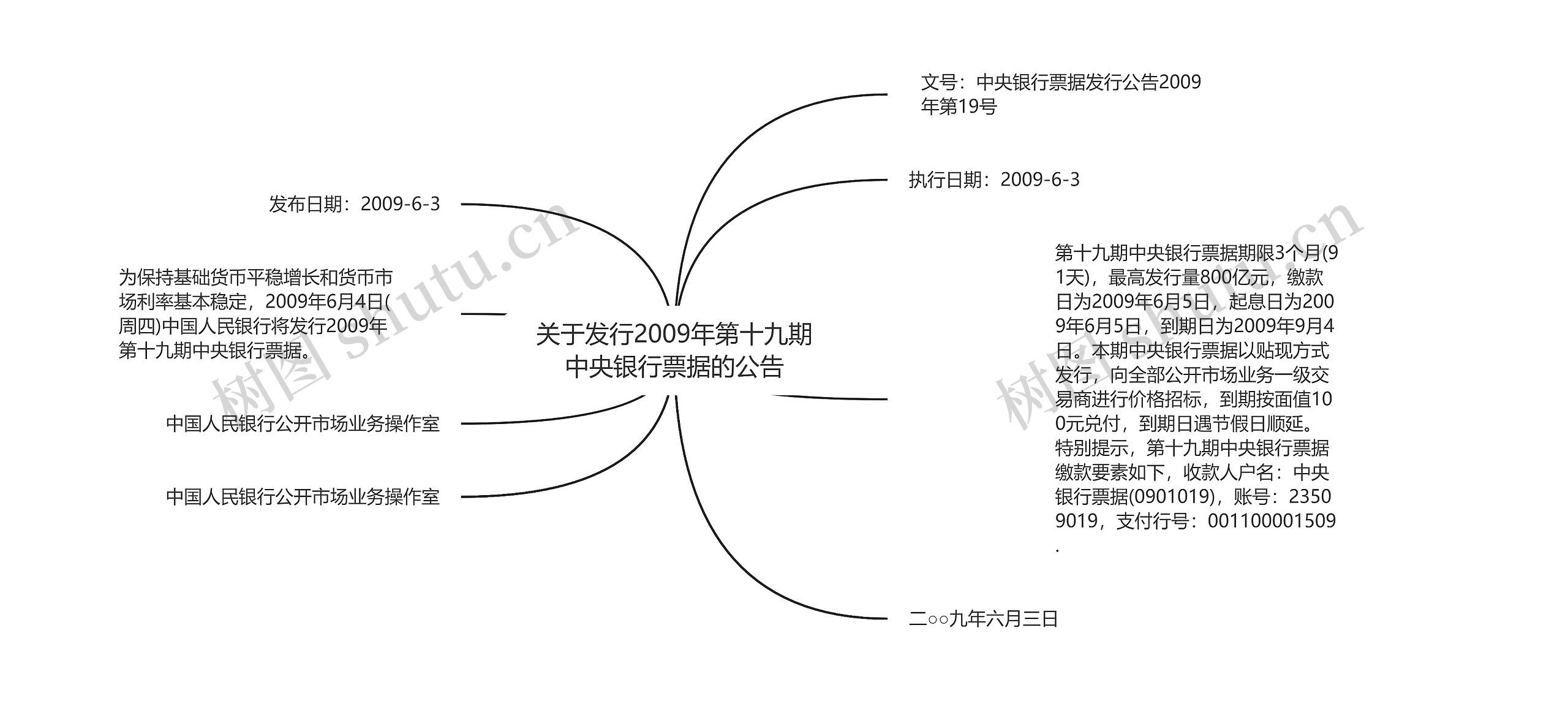 关于发行2009年第十九期中央银行票据的公告思维导图