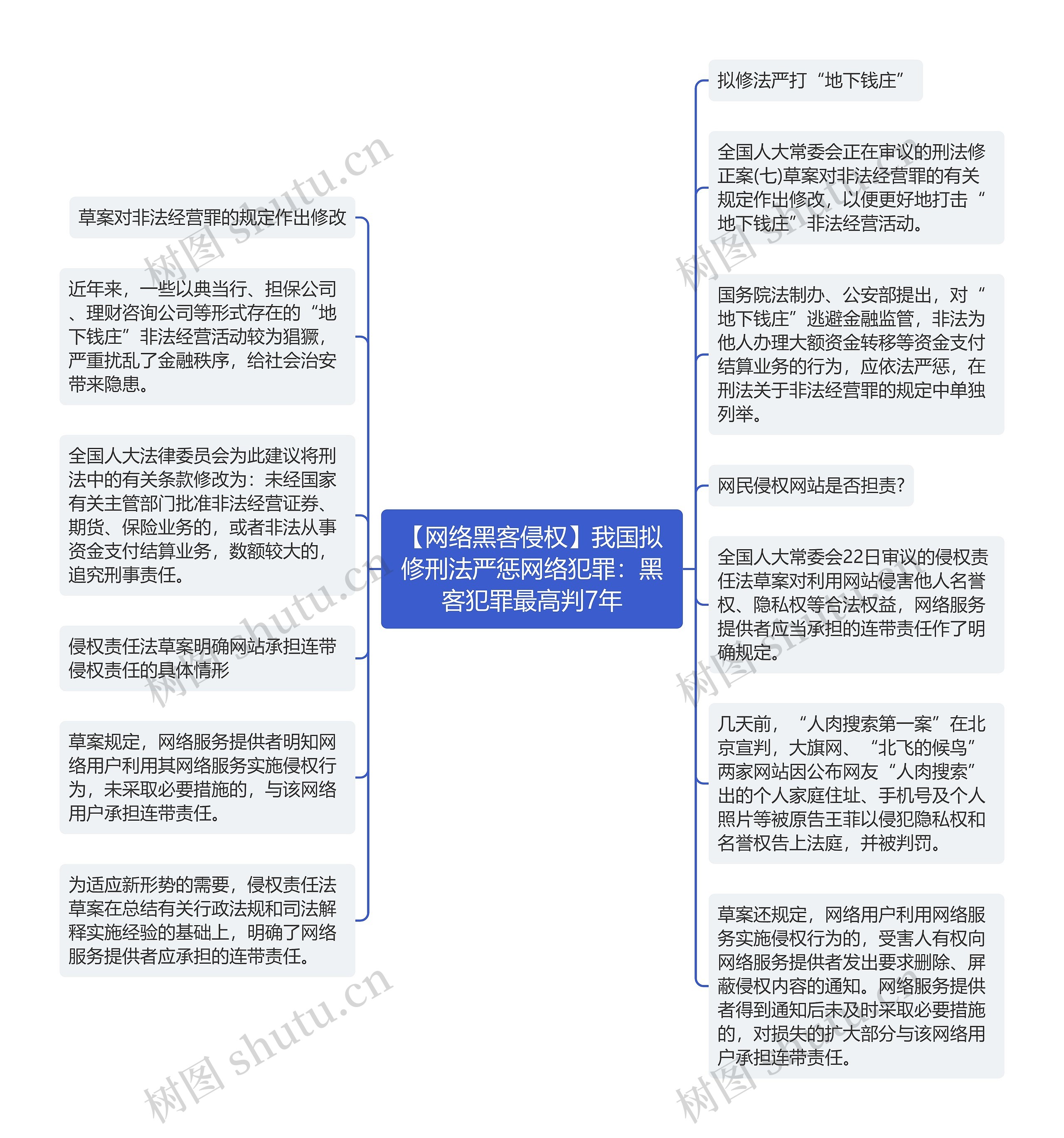 【网络黑客侵权】我国拟修刑法严惩网络犯罪：黑客犯罪最高判7年