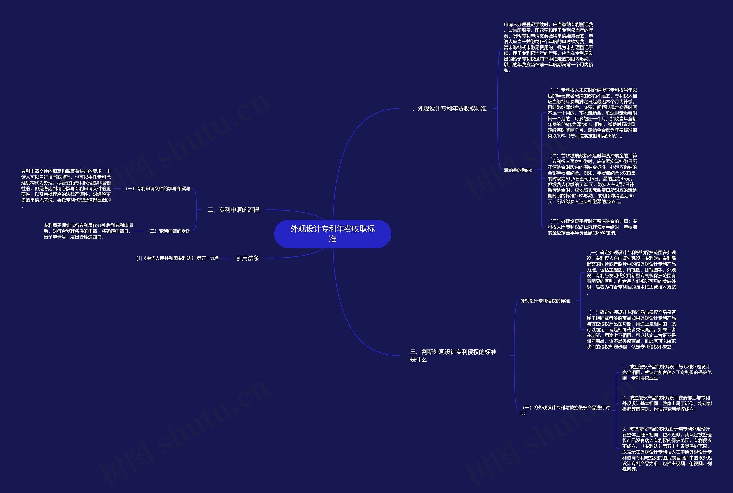 外观设计专利年费收取标准思维导图