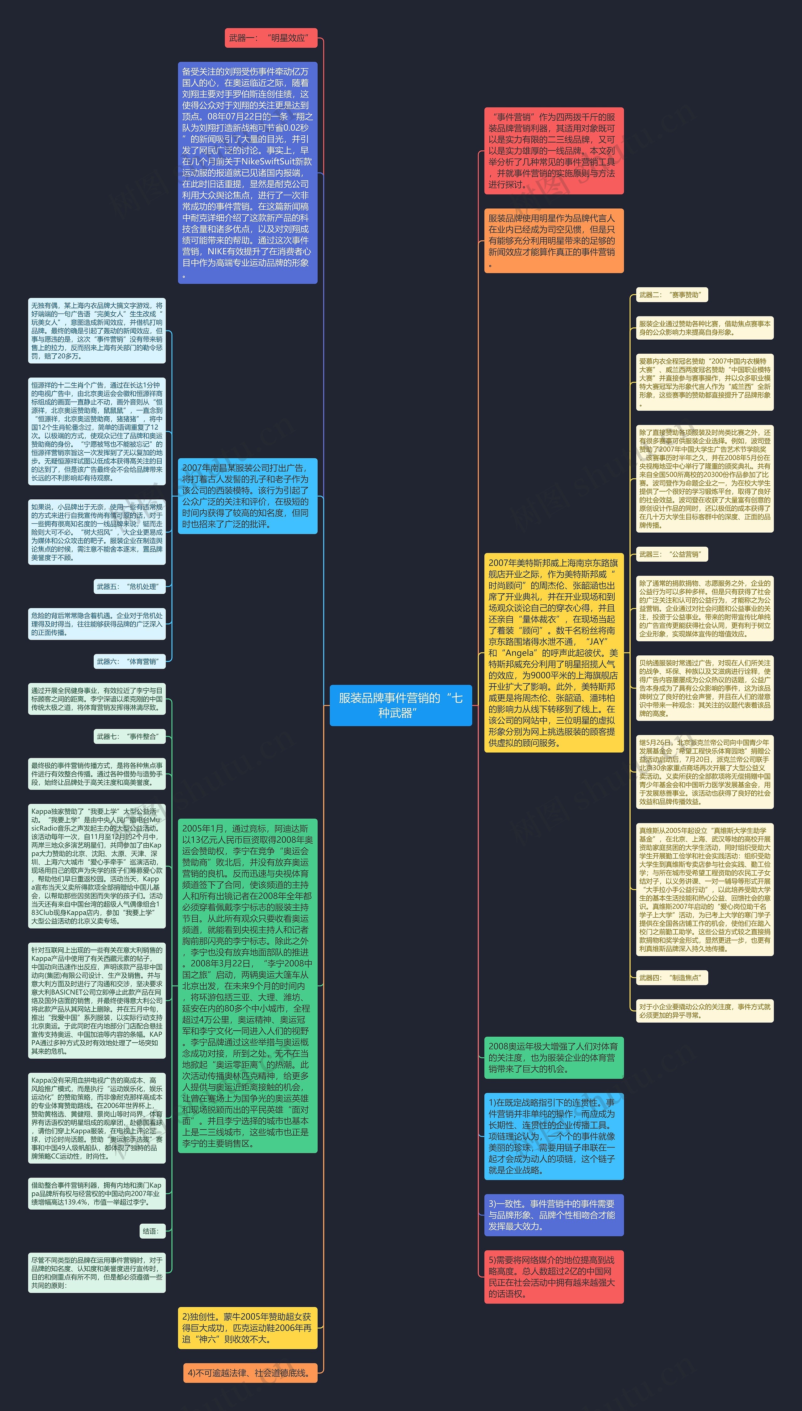 服装品牌事件营销的“七种武器”思维导图