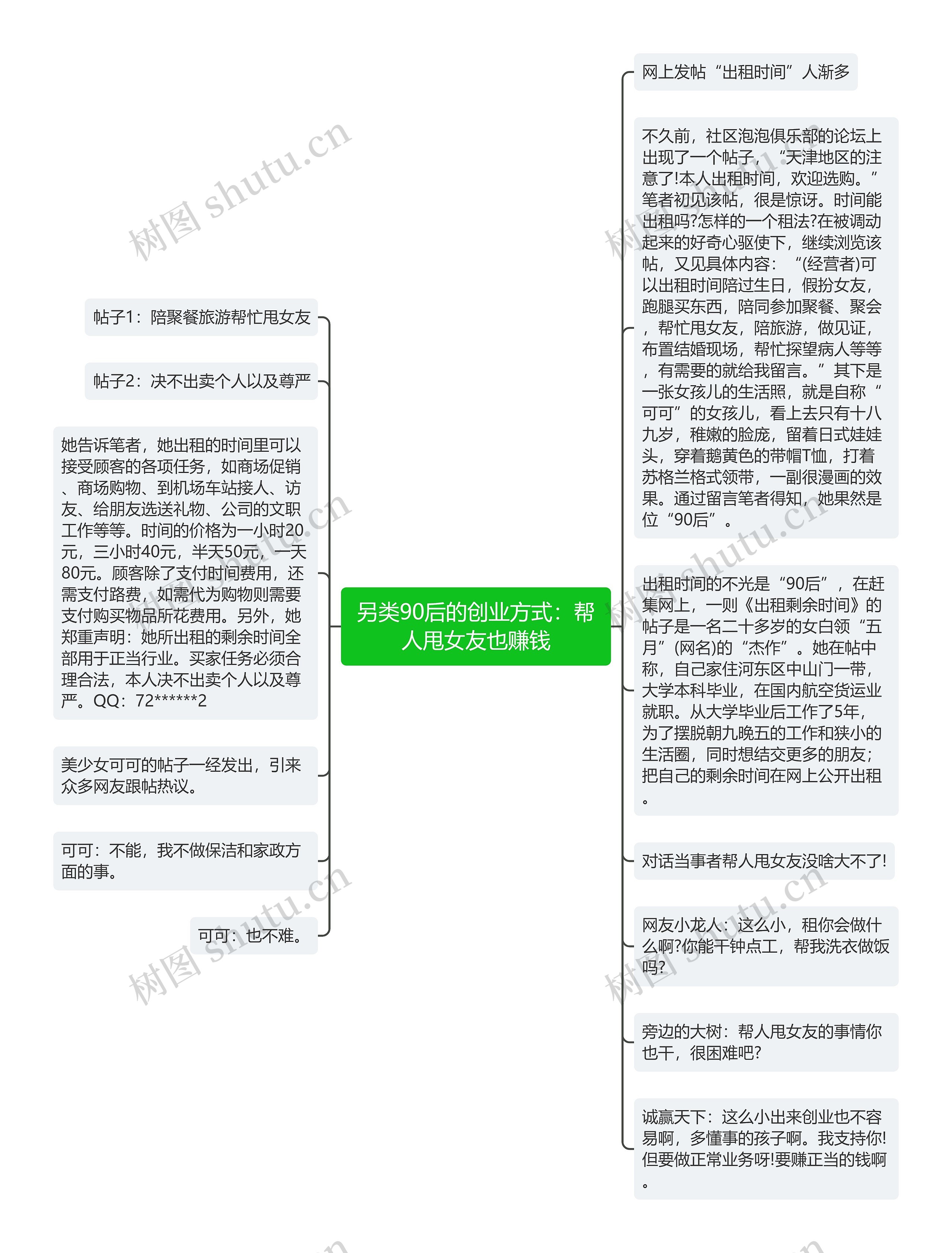 另类90后的创业方式：帮人甩女友也赚钱