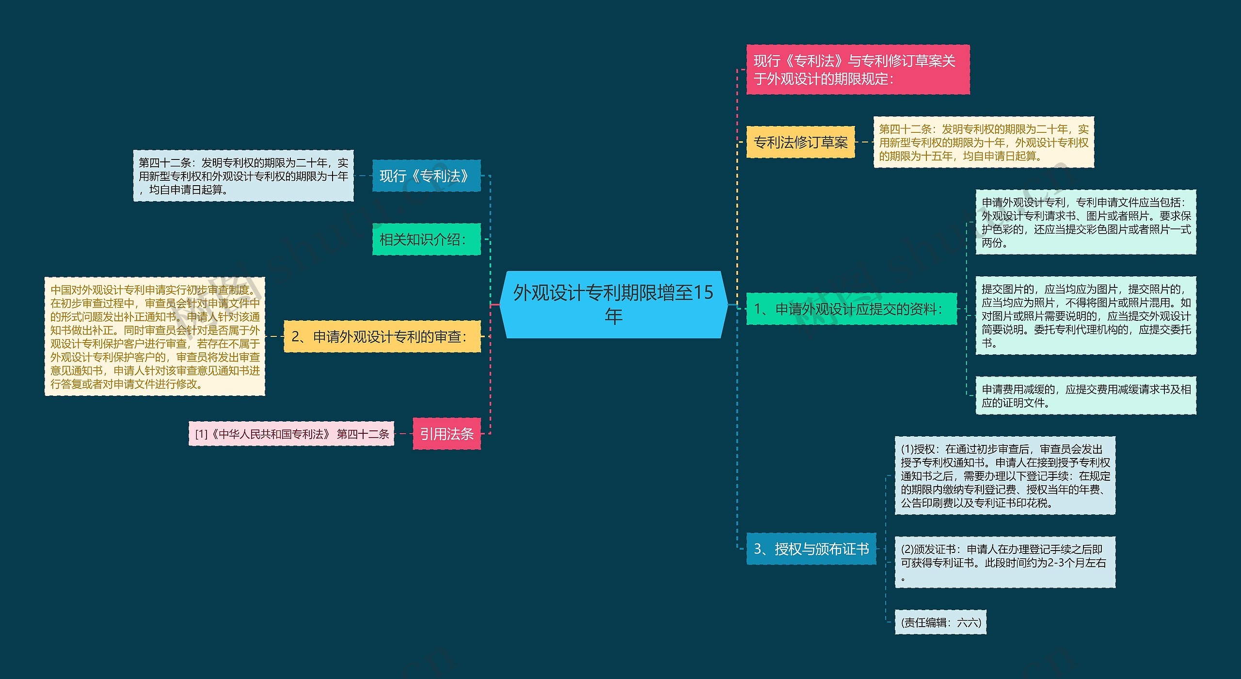 外观设计专利期限增至15年 外观设计专利期限增至15年