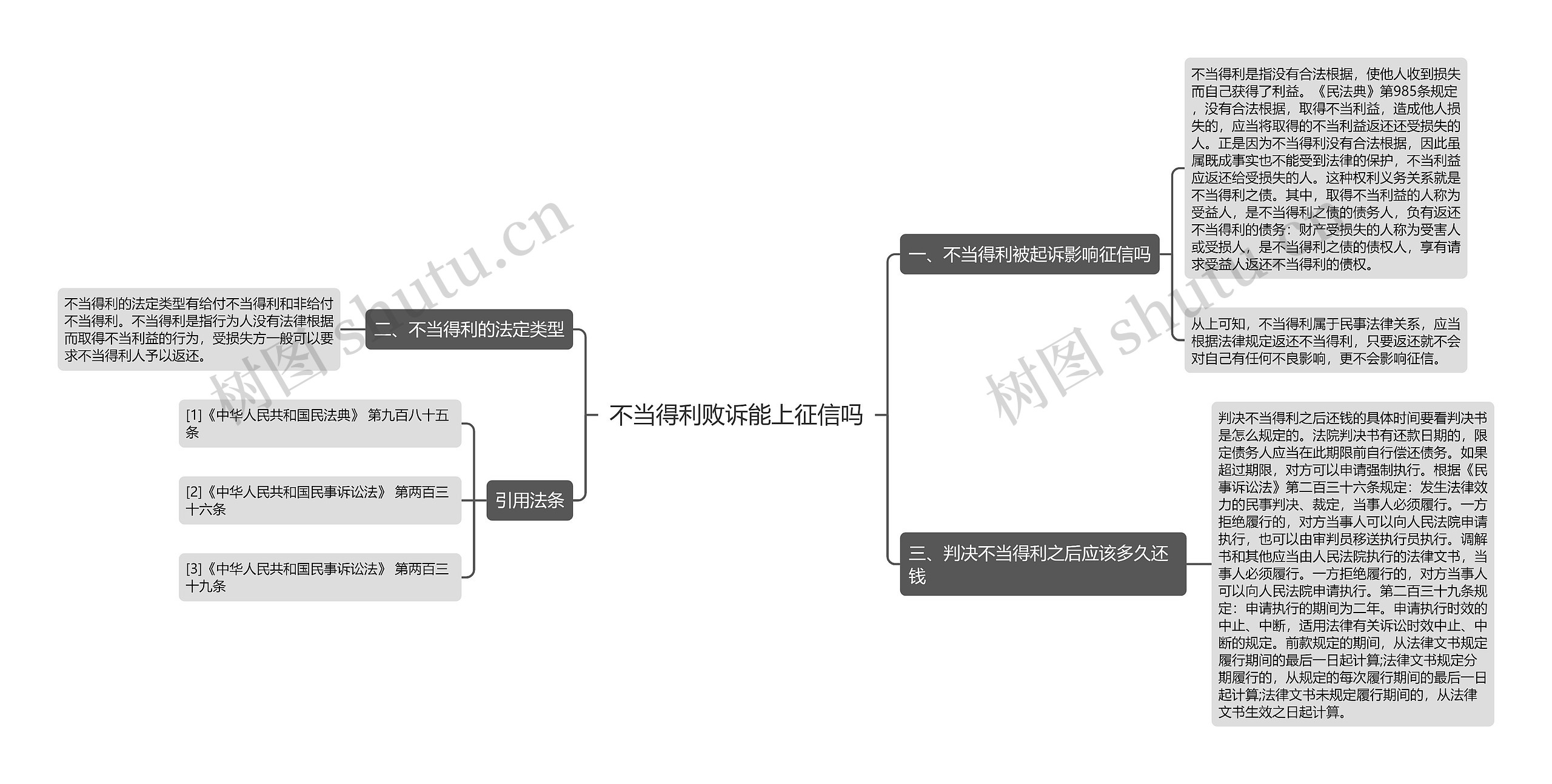 不当得利败诉能上征信吗