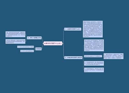 出售专利权属于什么收入