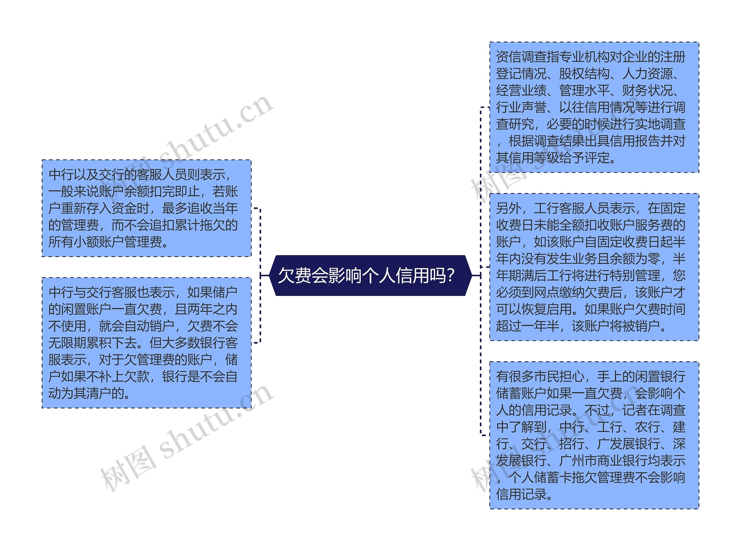 欠费会影响个人信用吗？