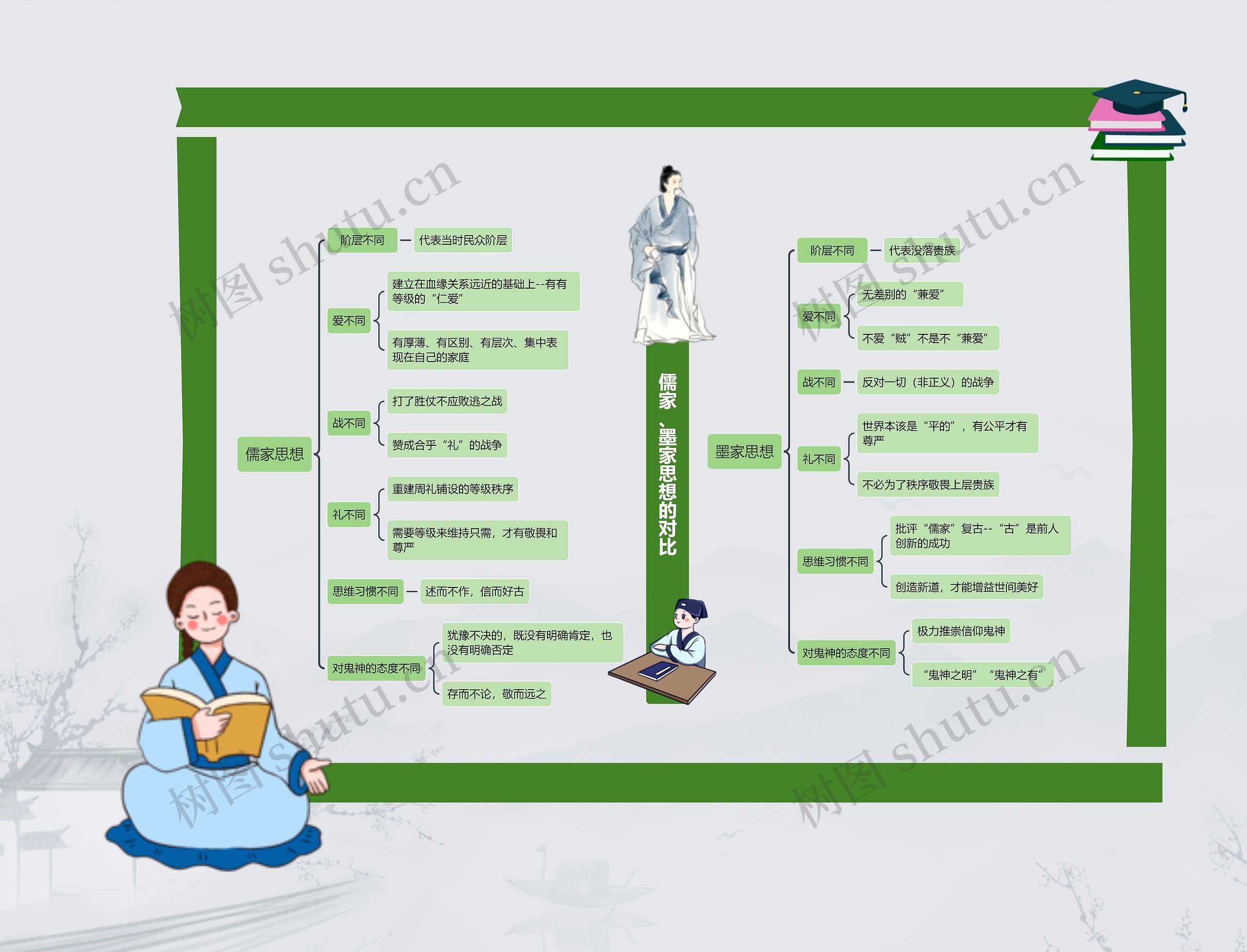 儒家墨家思想对比介绍思维导图