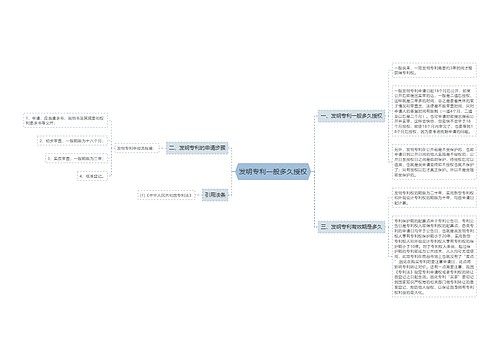 发明专利一般多久授权