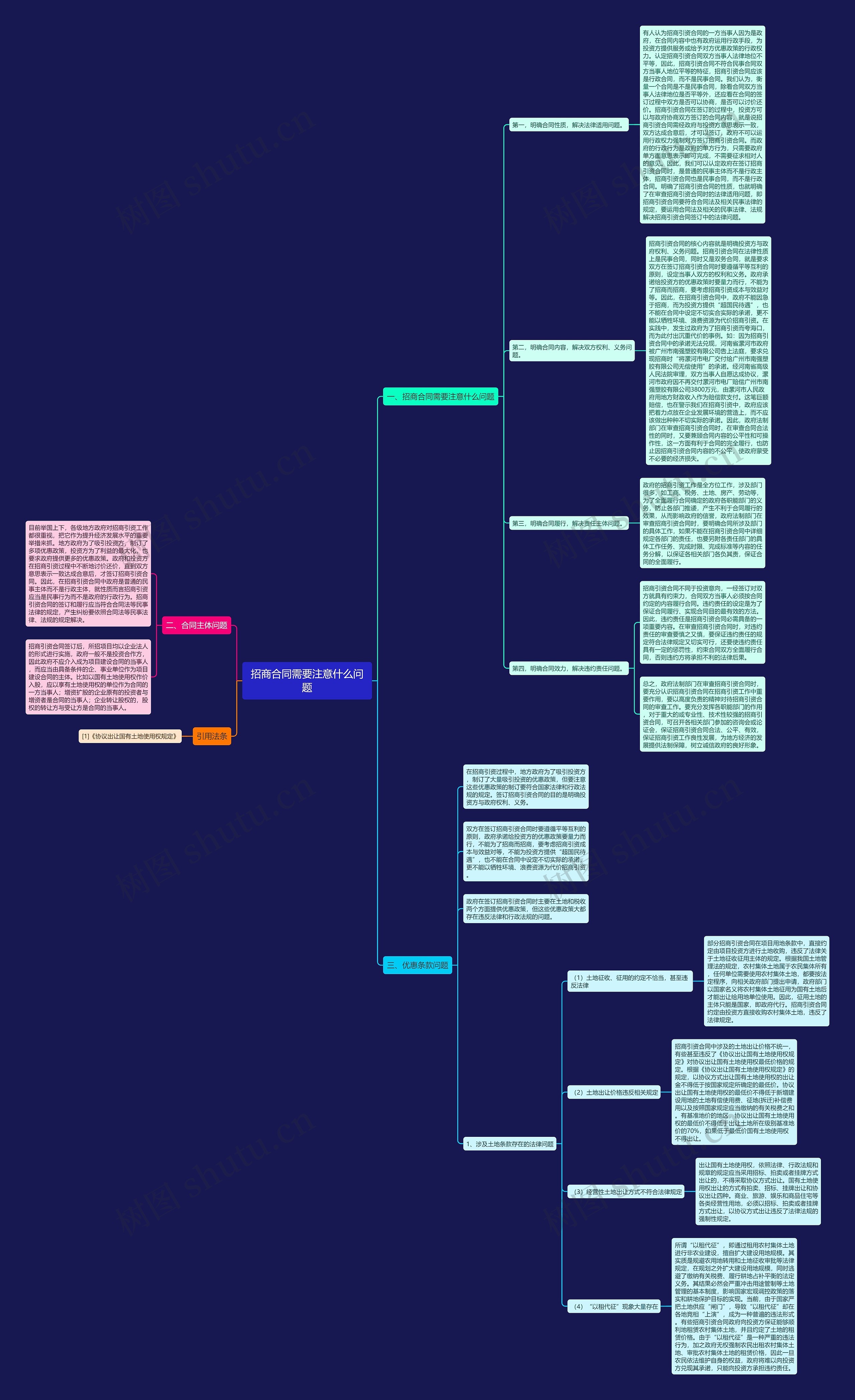 招商合同需要注意什么问题思维导图