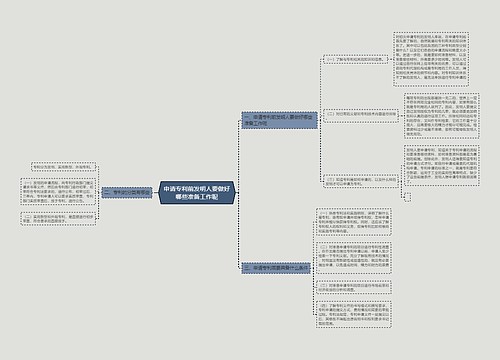 申请专利前发明人要做好哪些准备工作呢